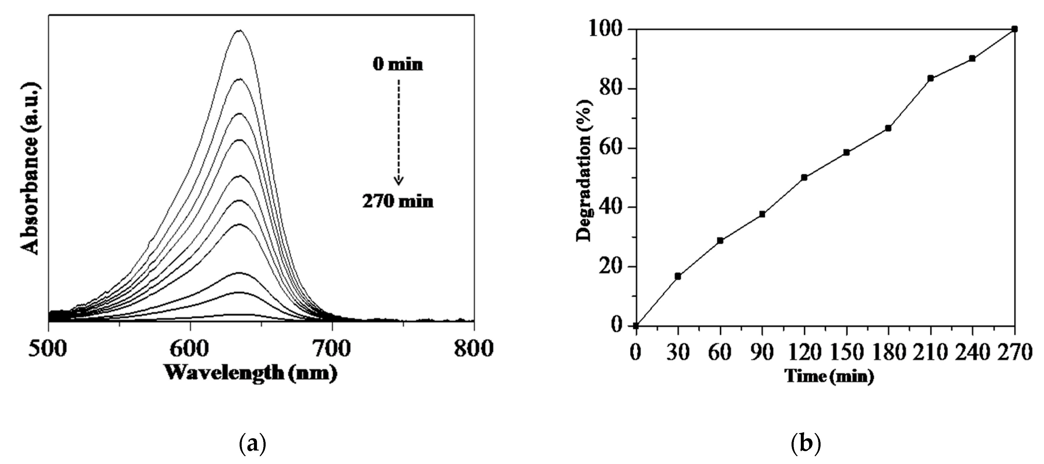 Nanomaterials 08 00702 g009