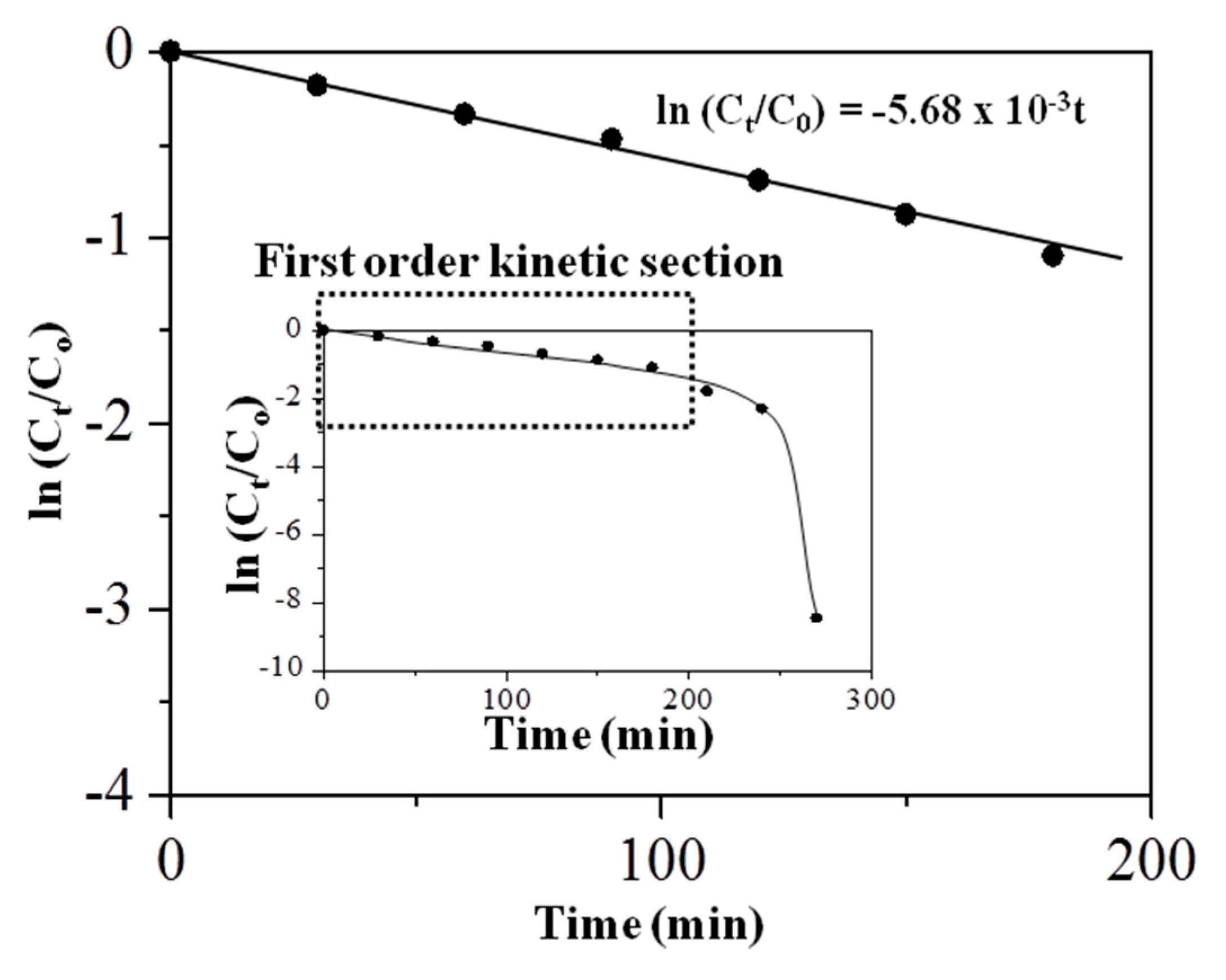 Nanomaterials 08 00702 g010