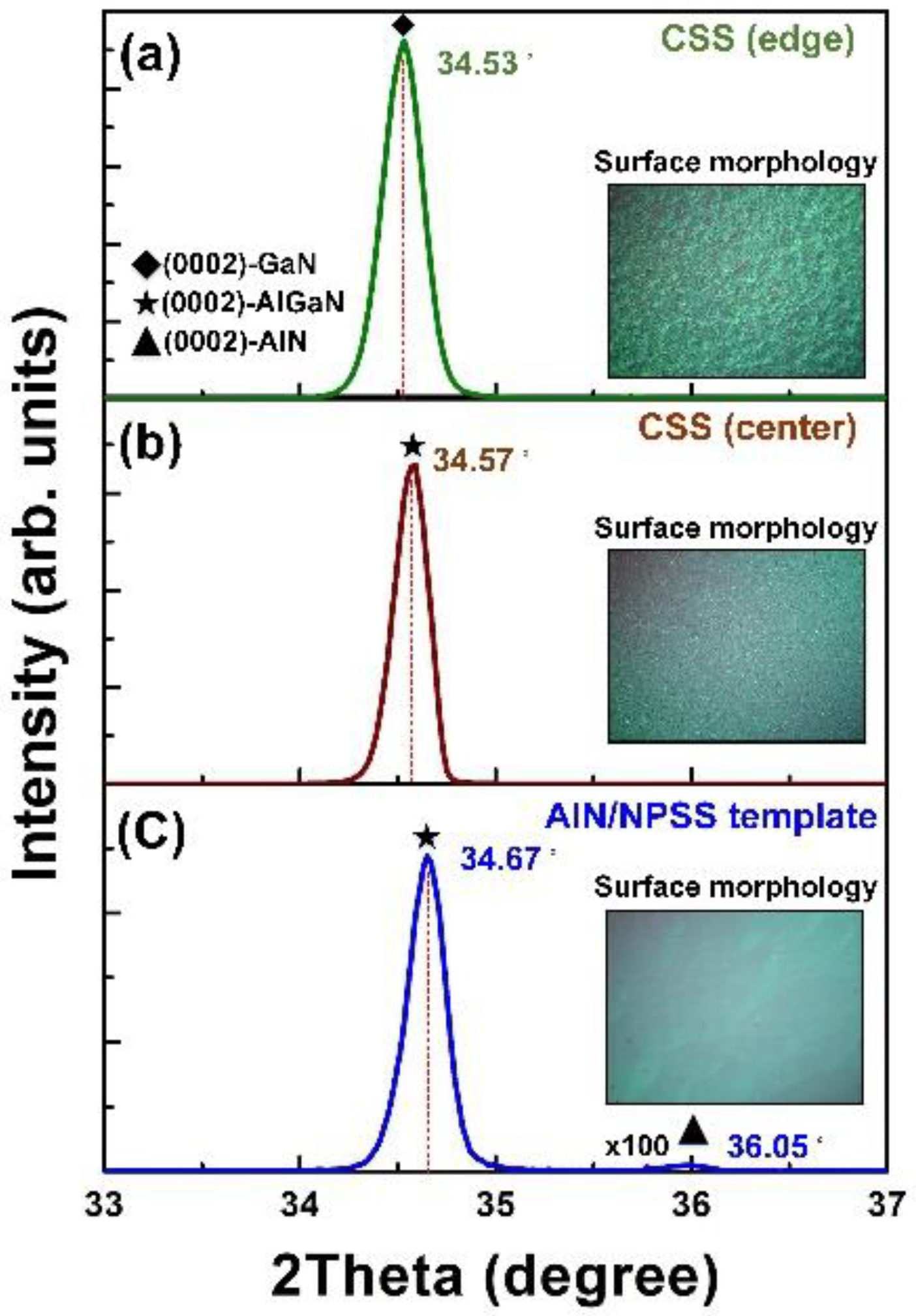 Nanomaterials 08 00704 g002