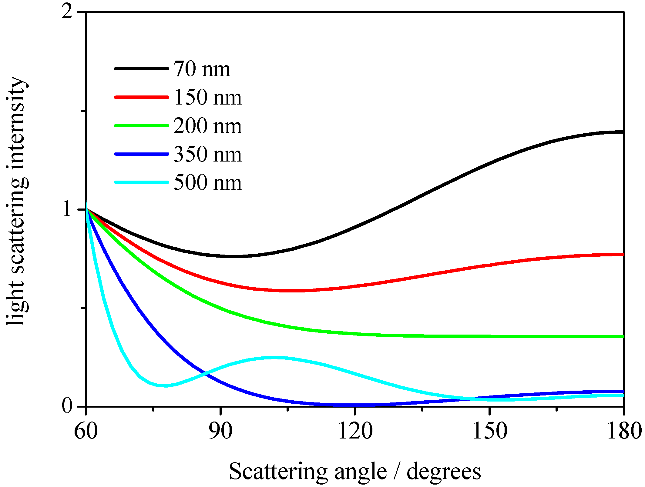 Nanomaterials 08 00708 g001