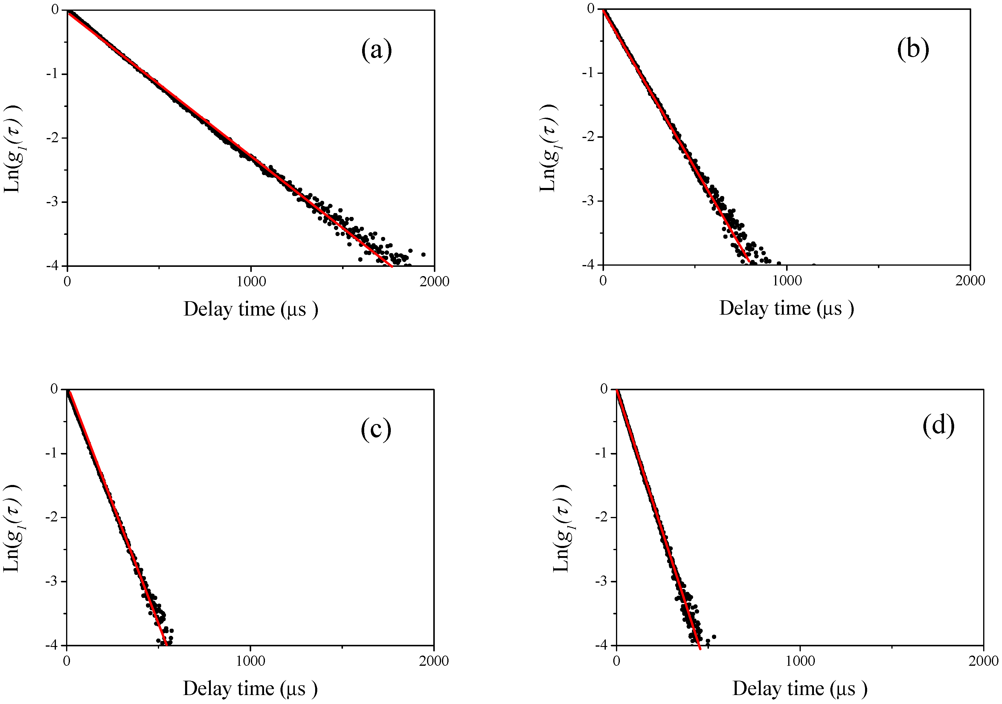Nanomaterials 08 00708 g002