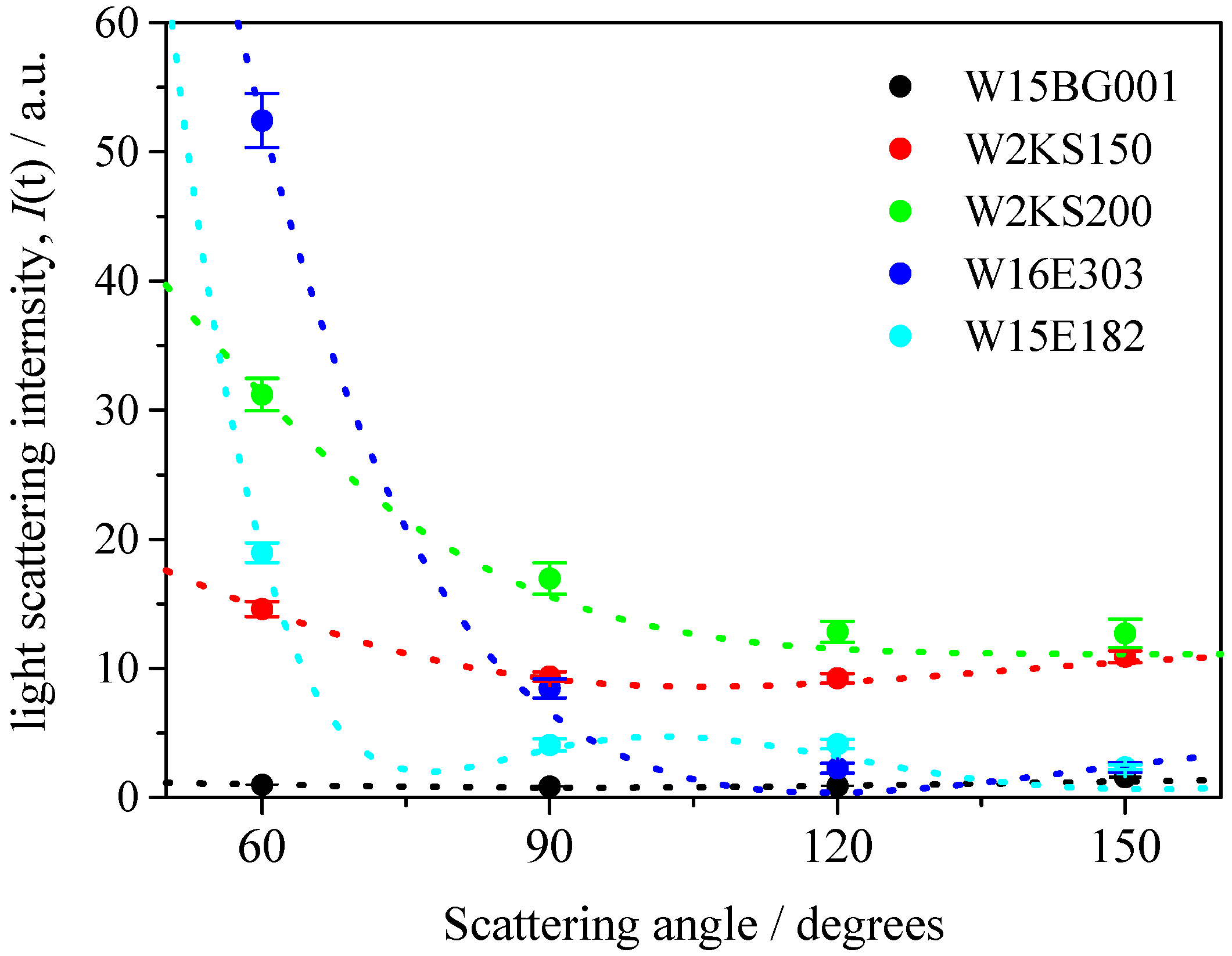 Nanomaterials 08 00708 g003