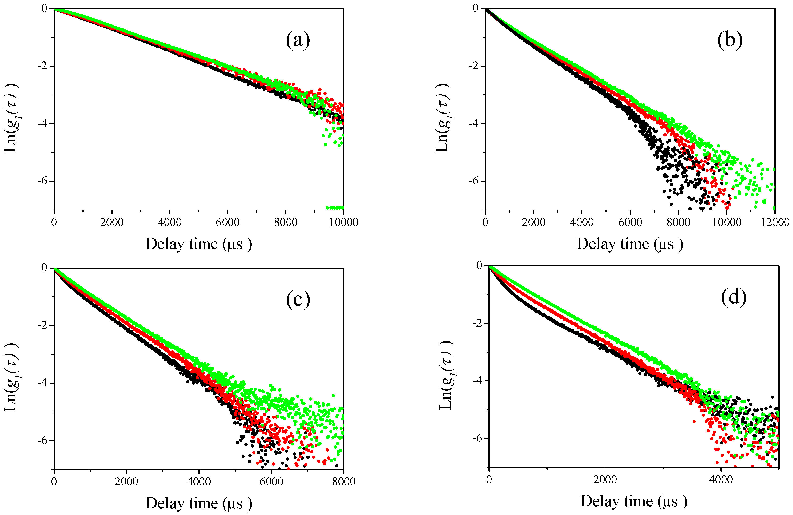 Nanomaterials 08 00708 g007