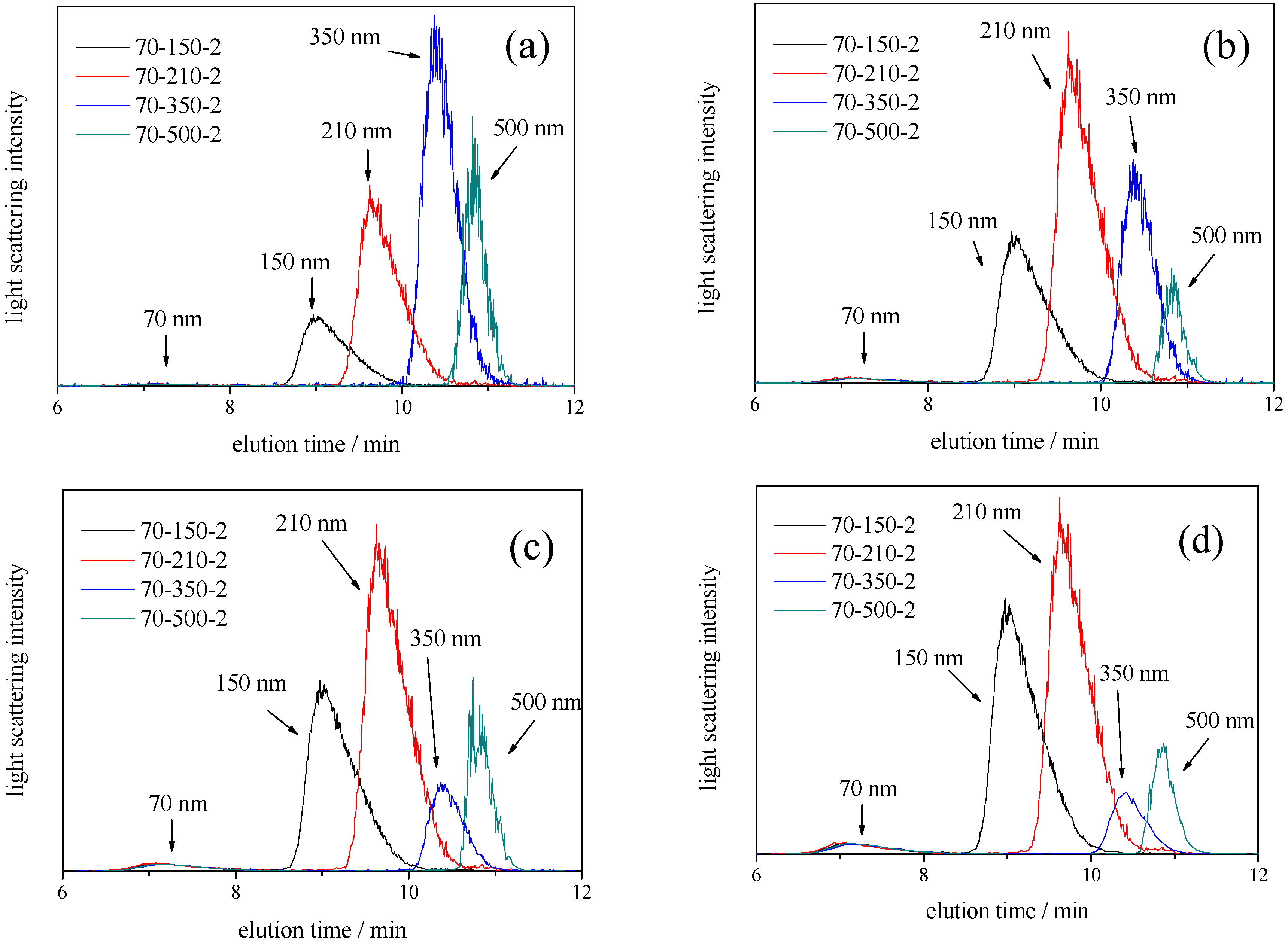 Nanomaterials 08 00708 g010