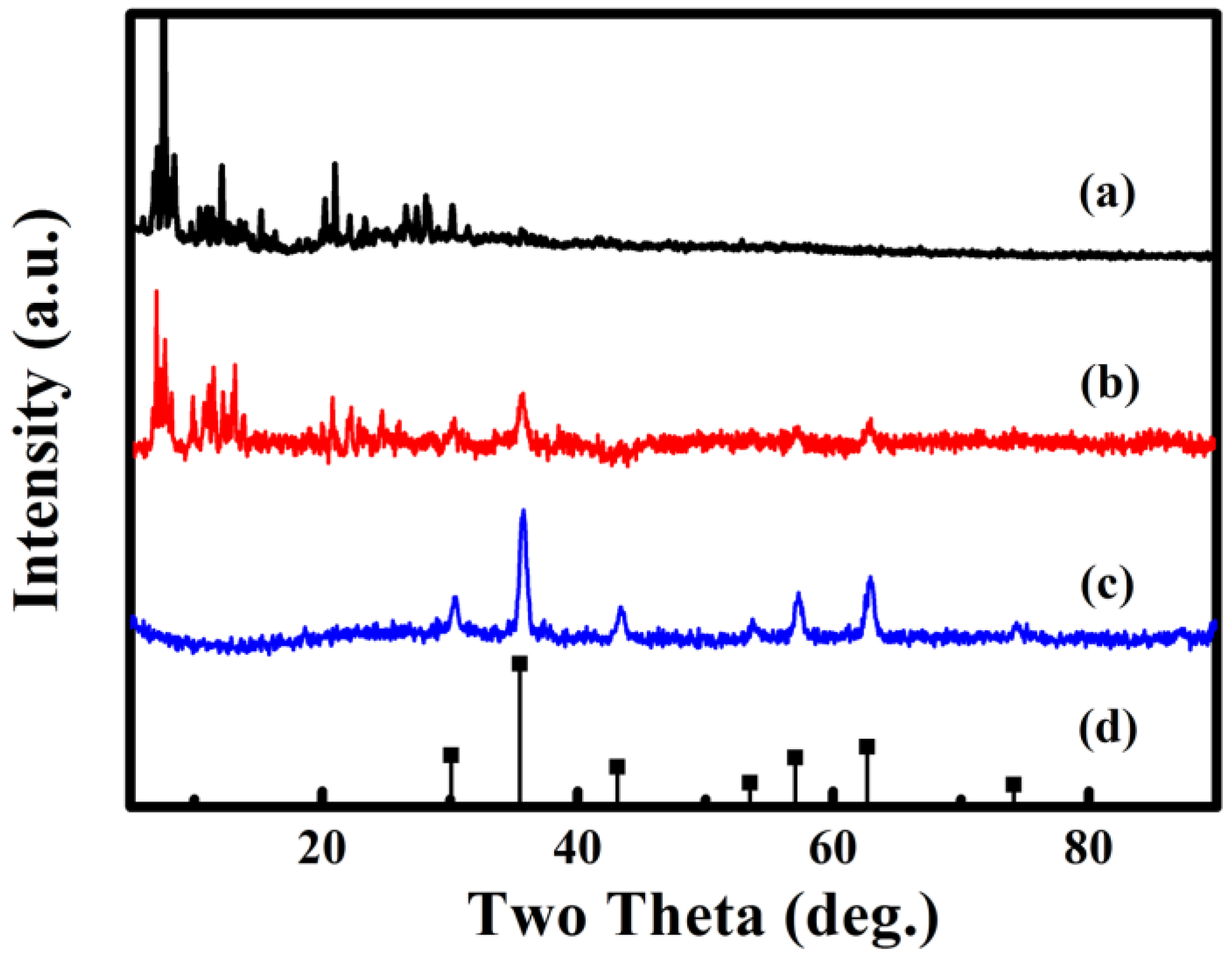 Nanomaterials 08 00710 g002