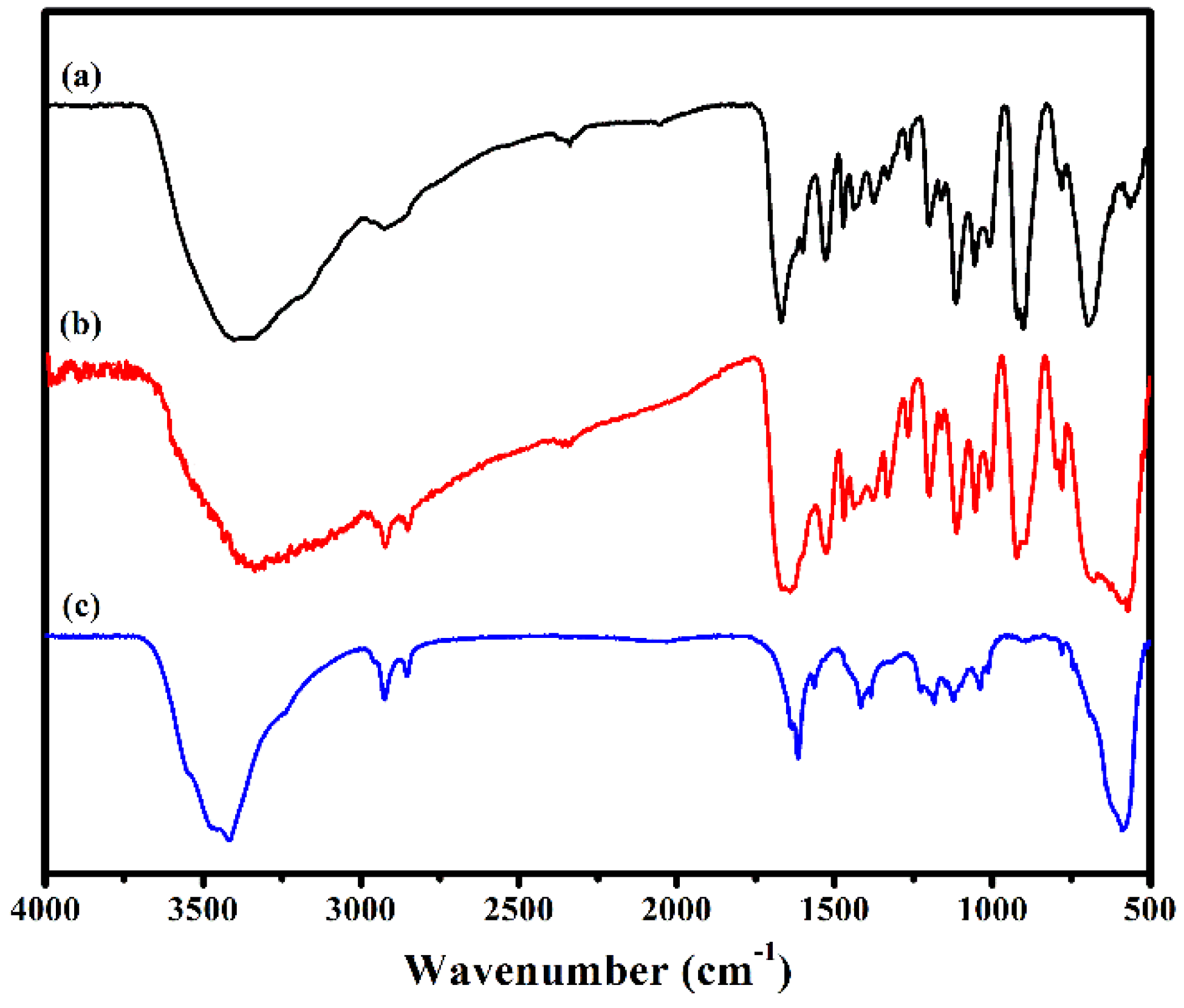 Nanomaterials 08 00710 g003