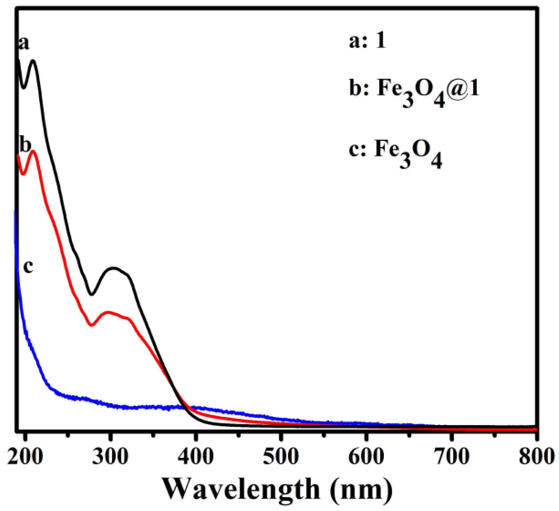 Nanomaterials 08 00710 g004
