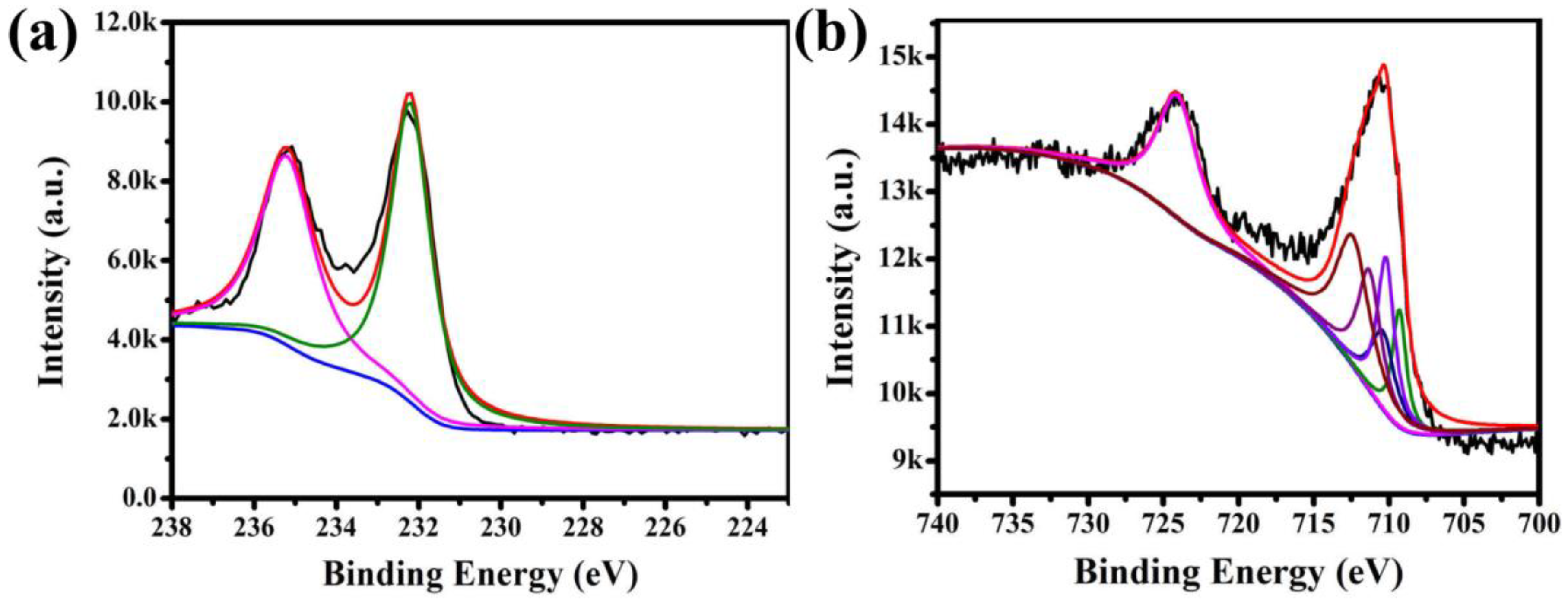 Nanomaterials 08 00710 g005