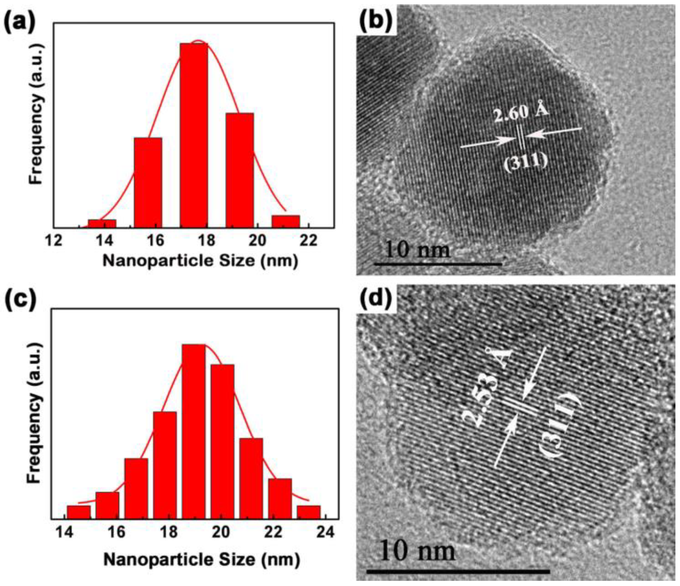 Nanomaterials 08 00710 g006