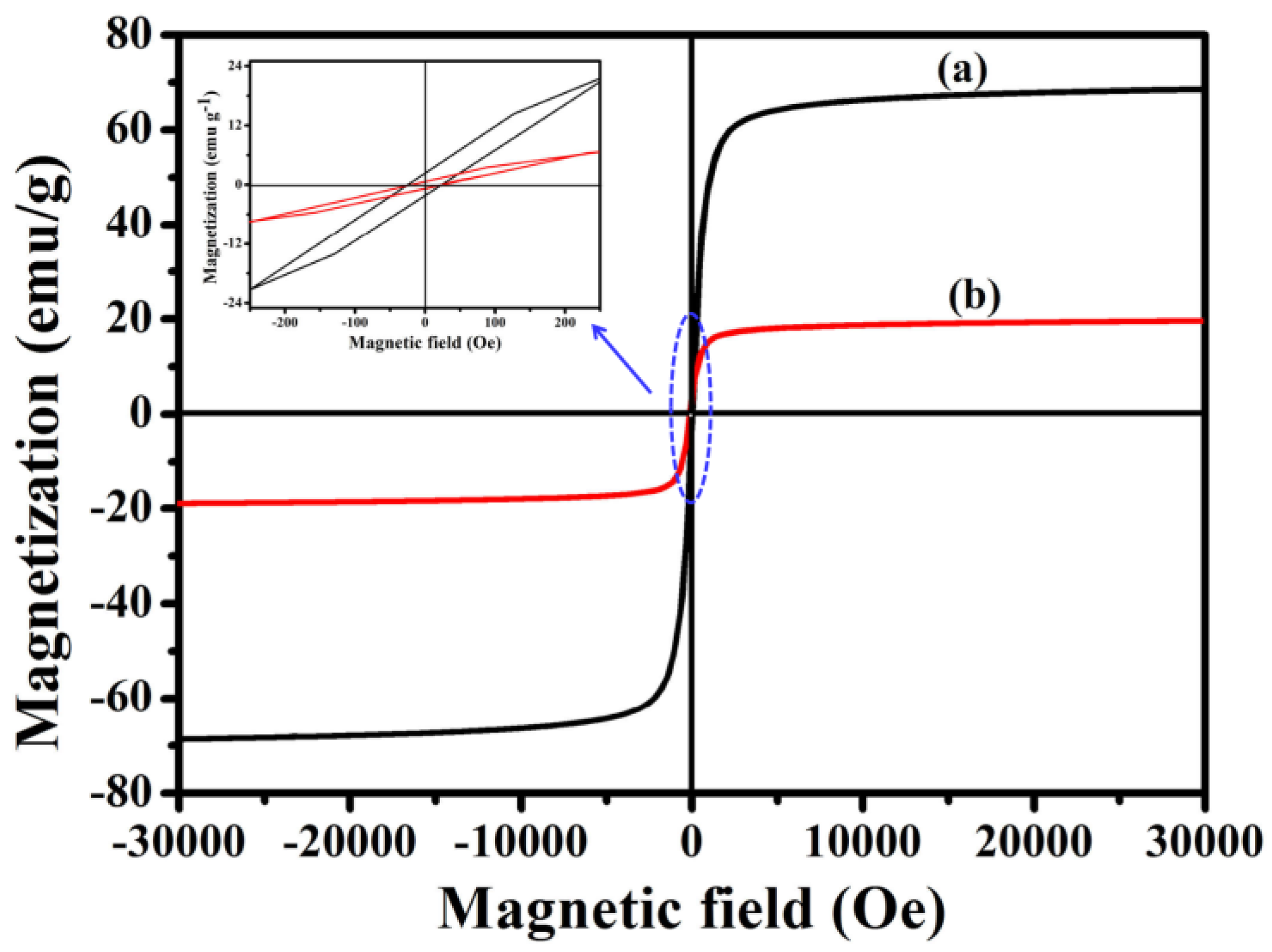 Nanomaterials 08 00710 g007
