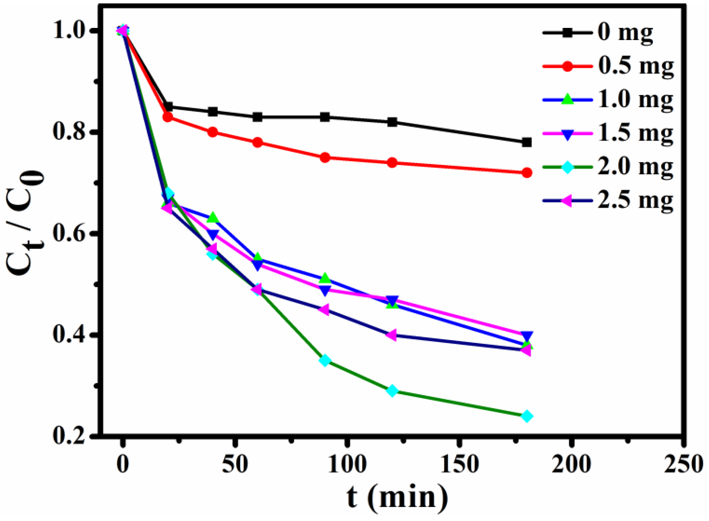 Nanomaterials 08 00710 g008