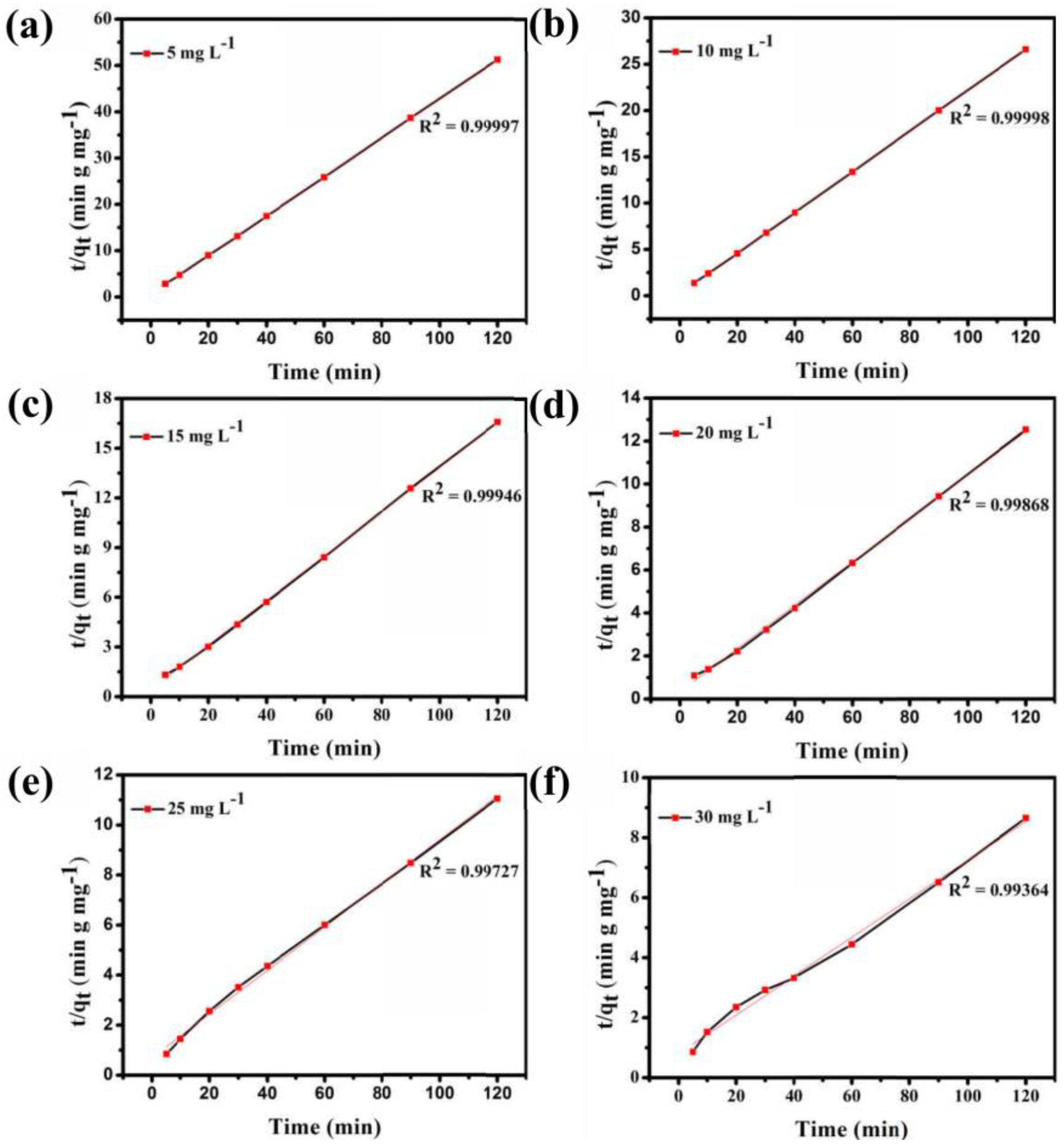 Nanomaterials 08 00710 g009