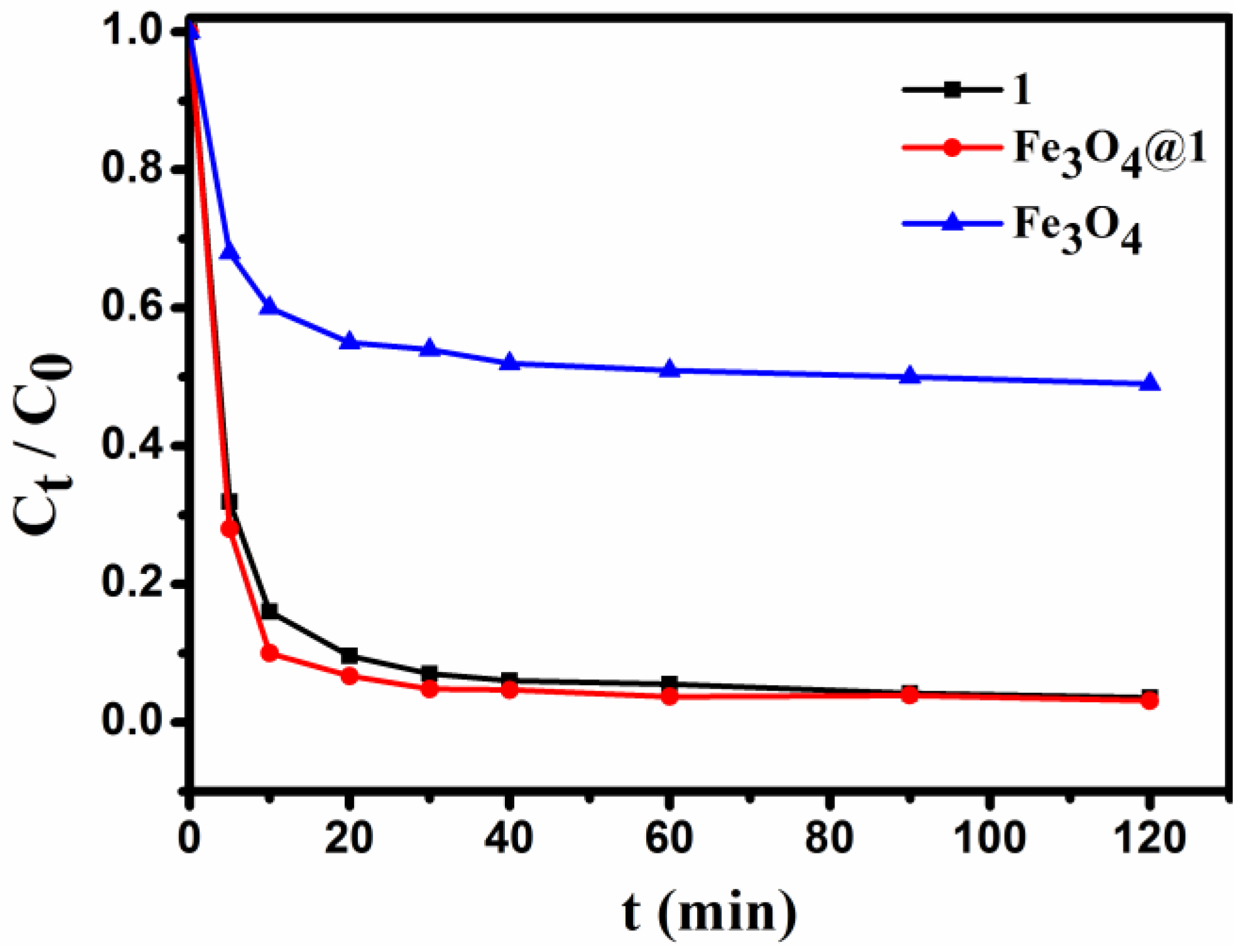 Nanomaterials 08 00710 g010