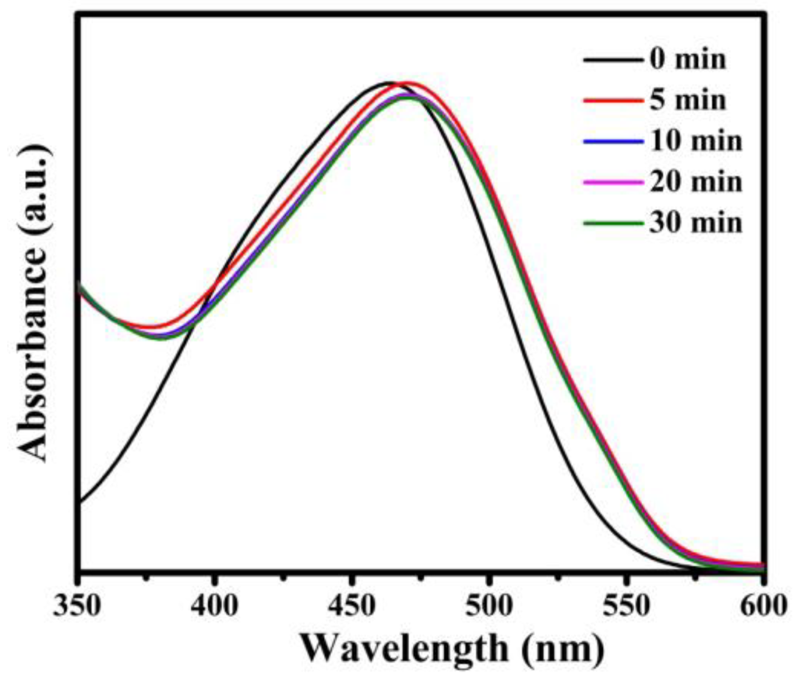 Nanomaterials 08 00710 g012