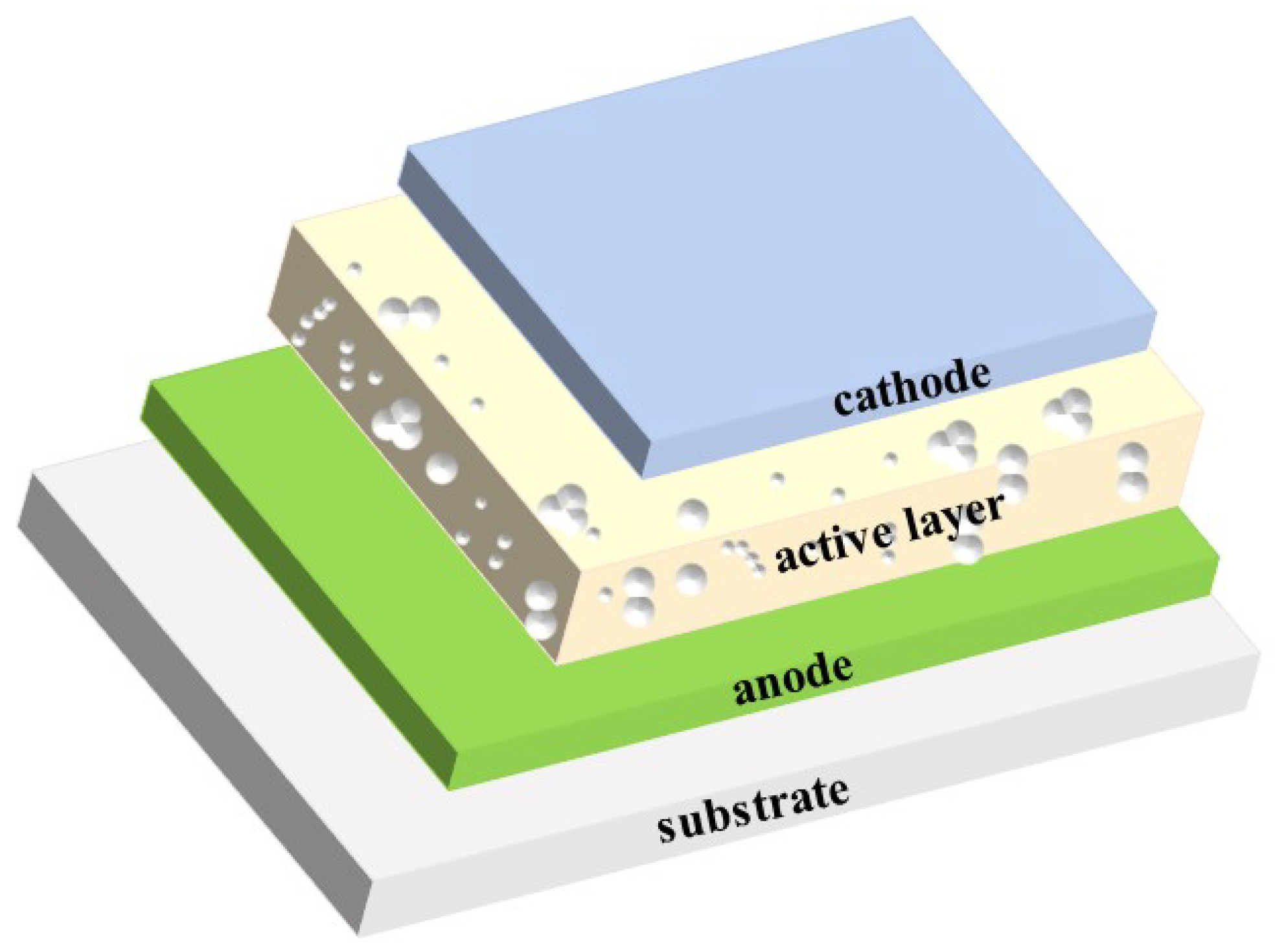 Nanomaterials 08 00713 g001