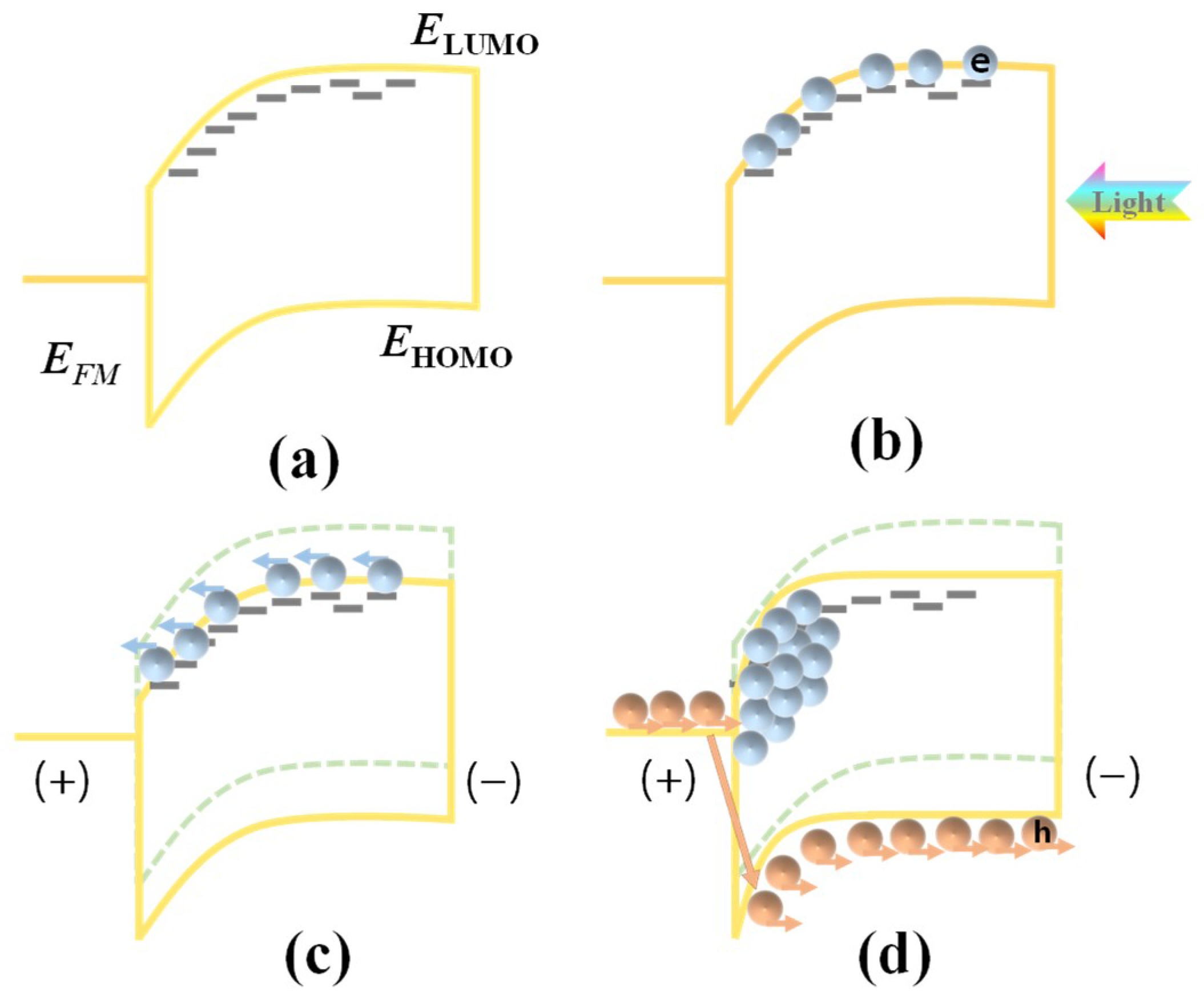 Nanomaterials 08 00713 g002
