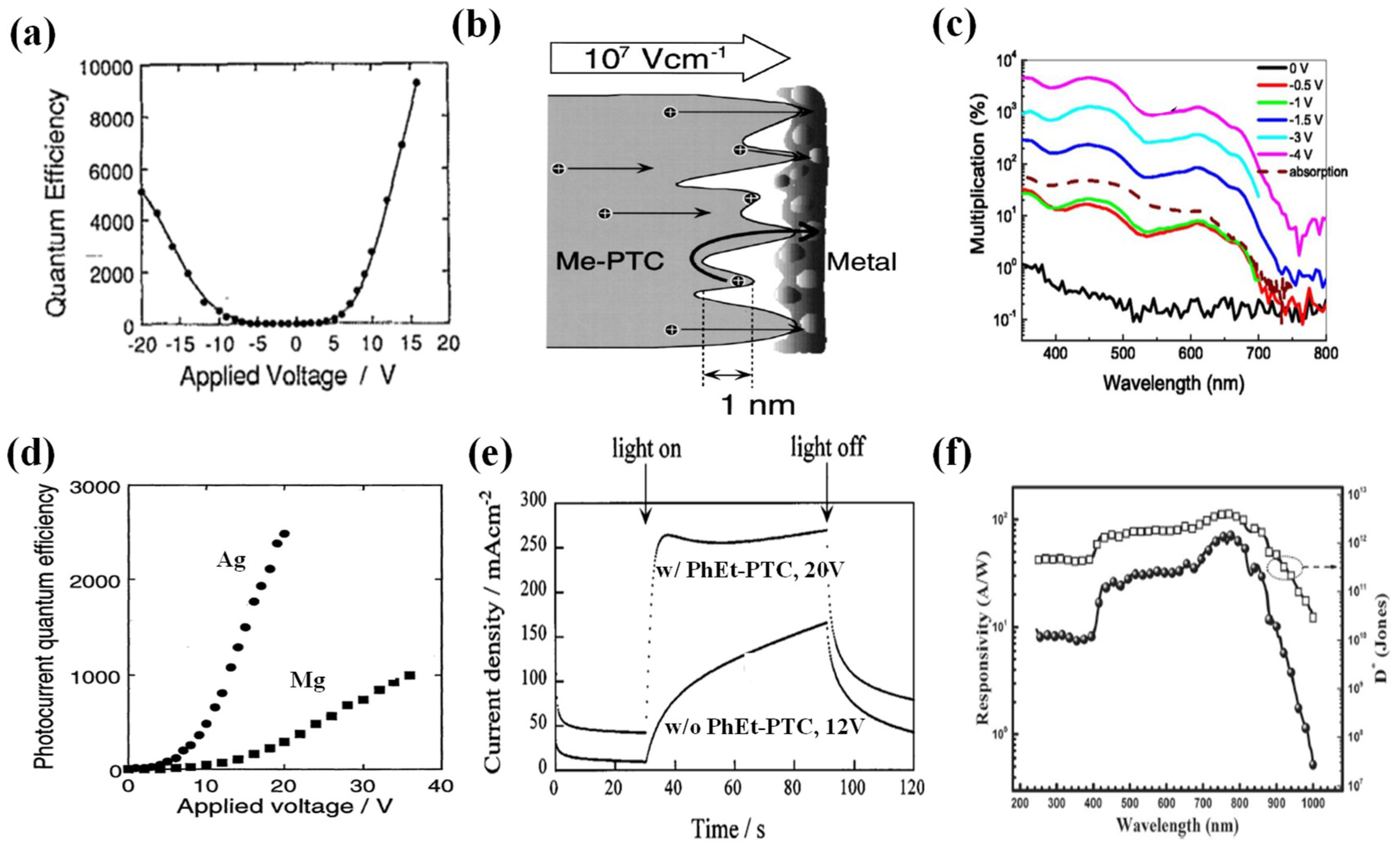 Nanomaterials 08 00713 g003