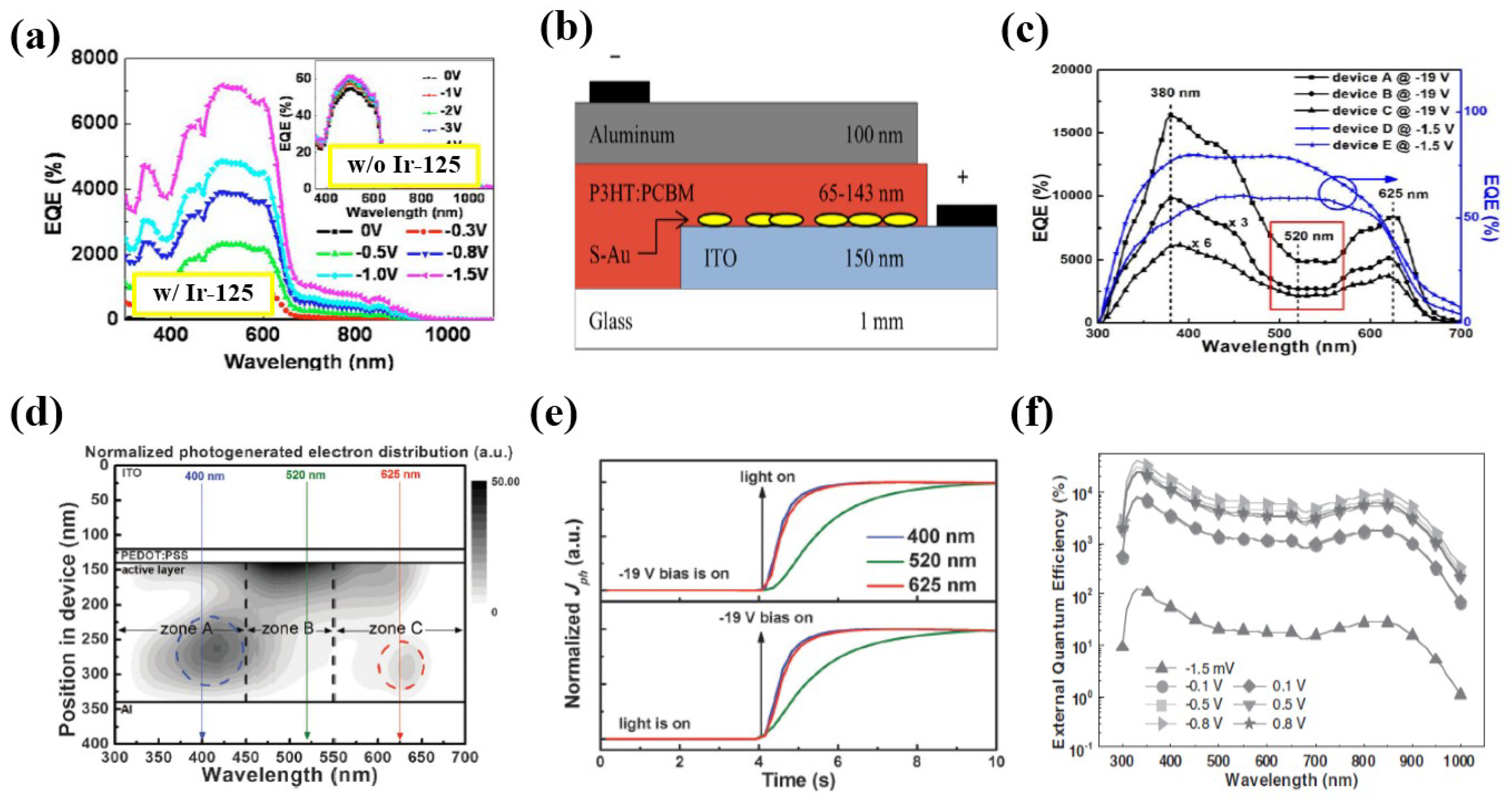 Nanomaterials 08 00713 g004