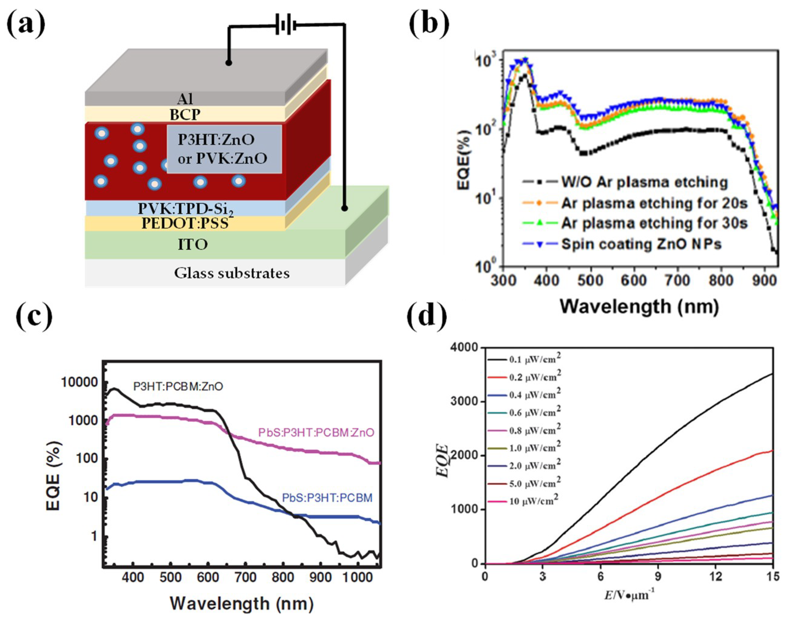 Nanomaterials 08 00713 g005