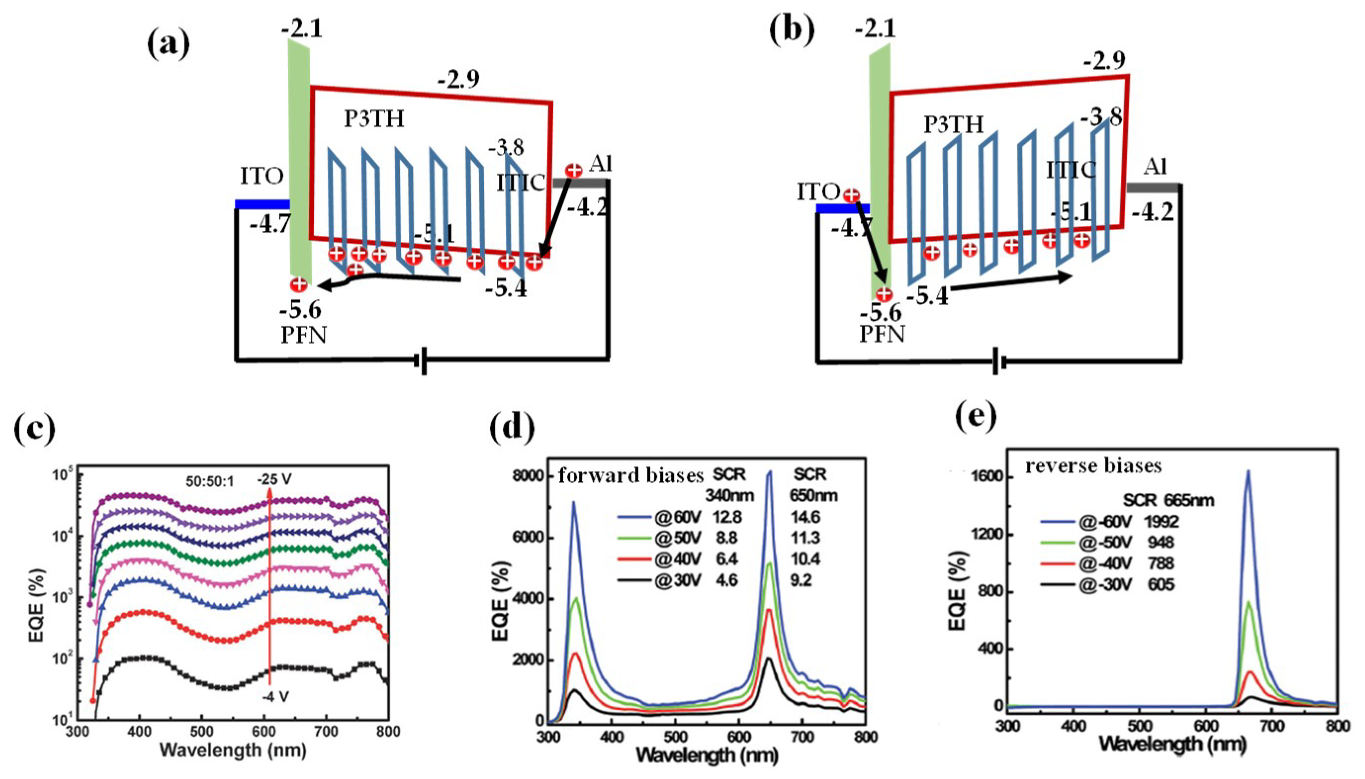Nanomaterials 08 00713 g006