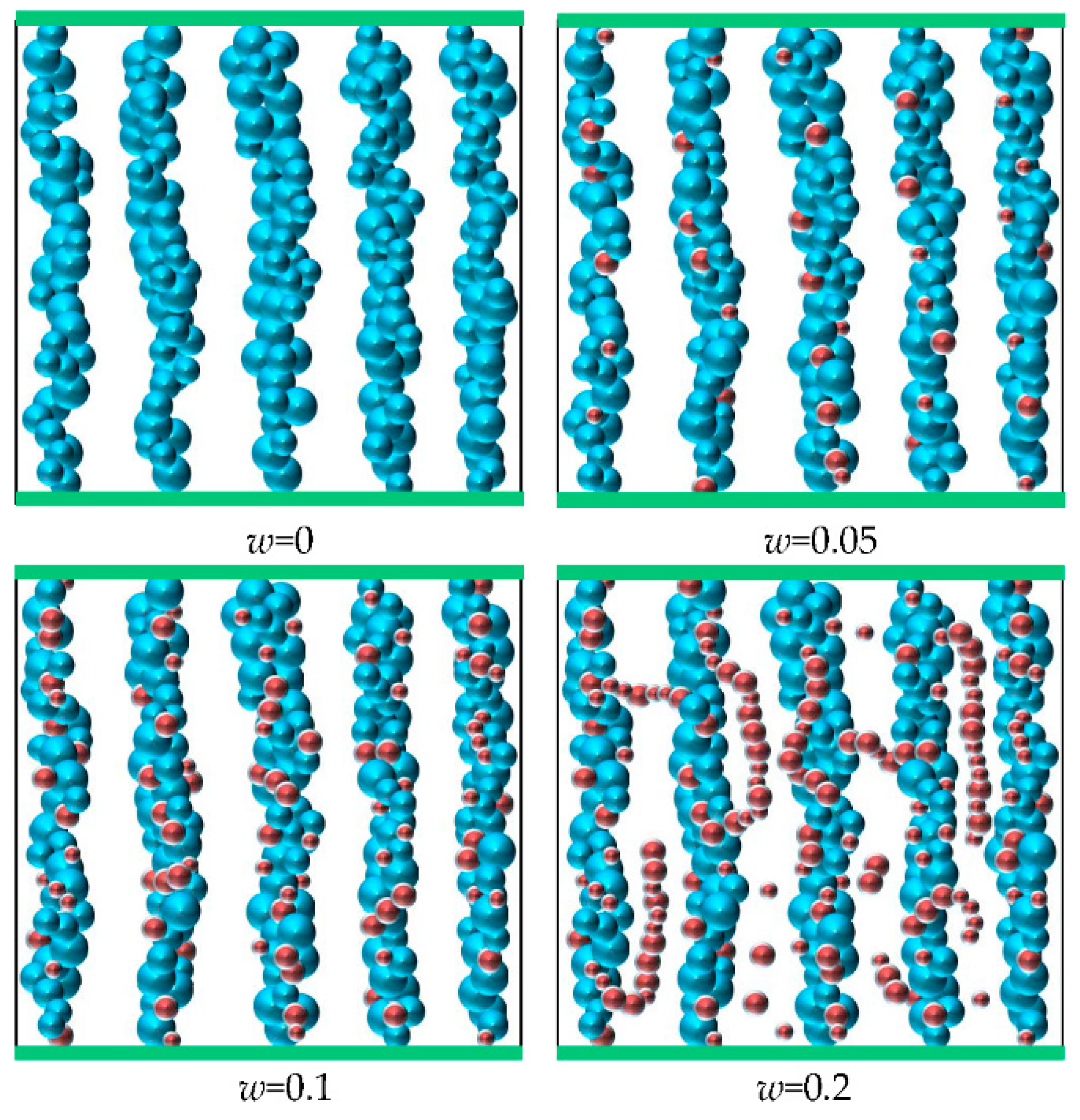 Nanomaterials 08 00714 g003