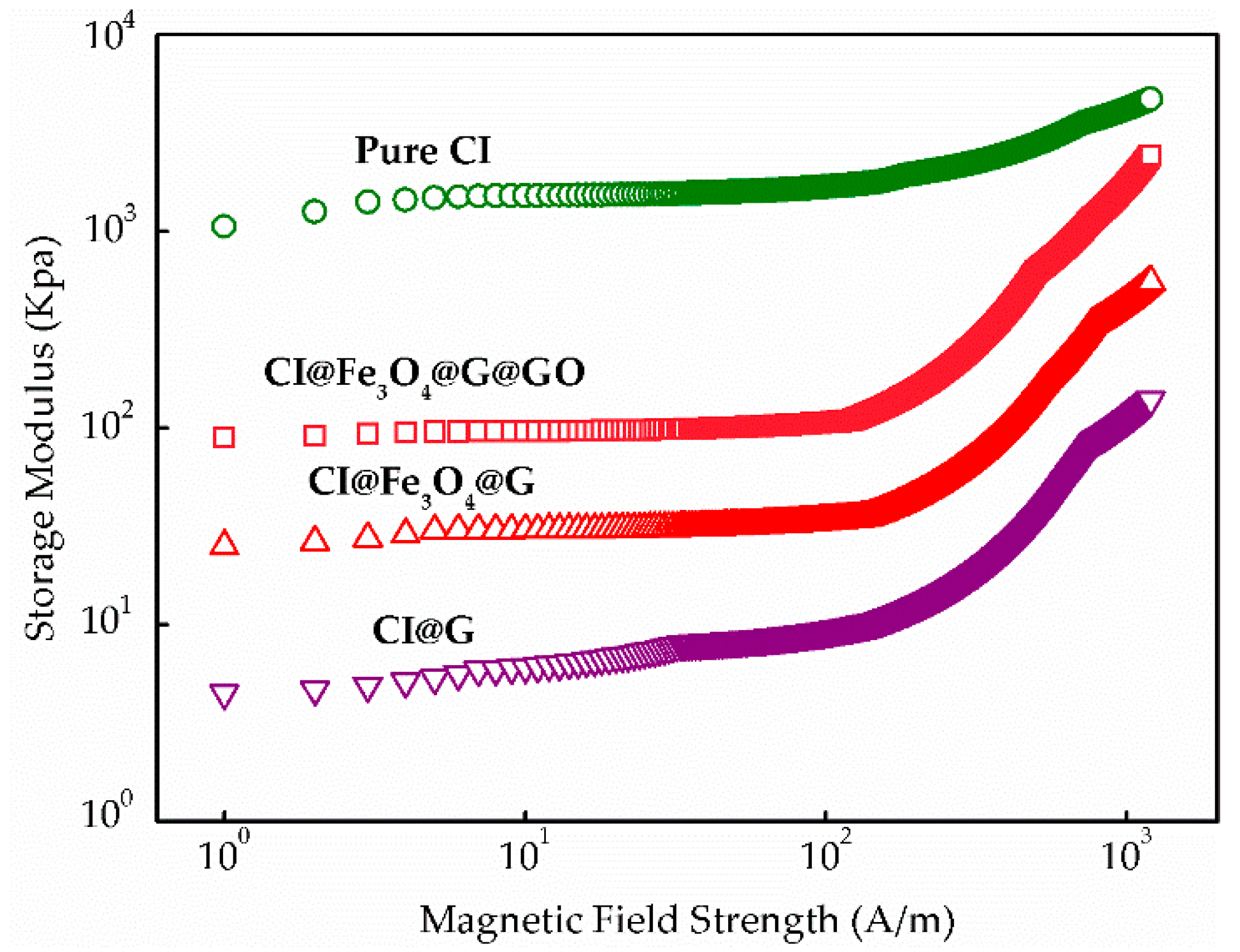 Nanomaterials 08 00714 g008