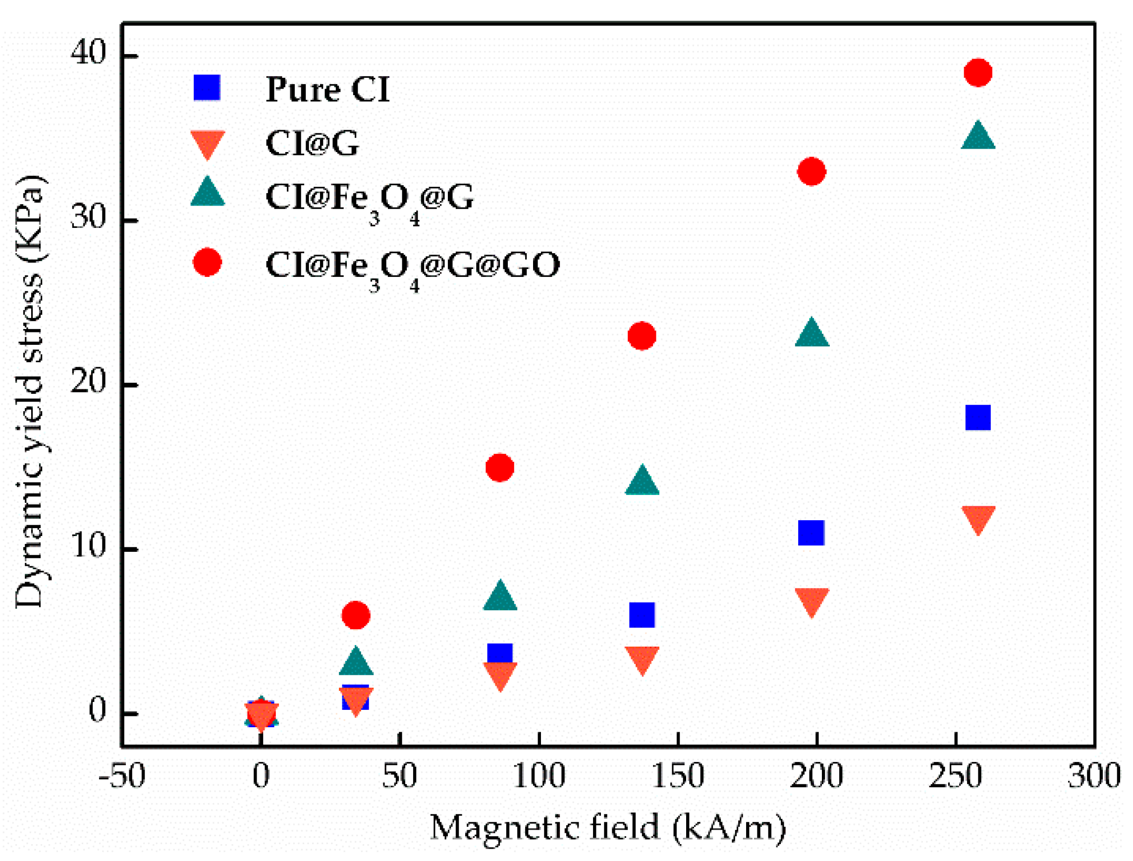 Nanomaterials 08 00714 g009
