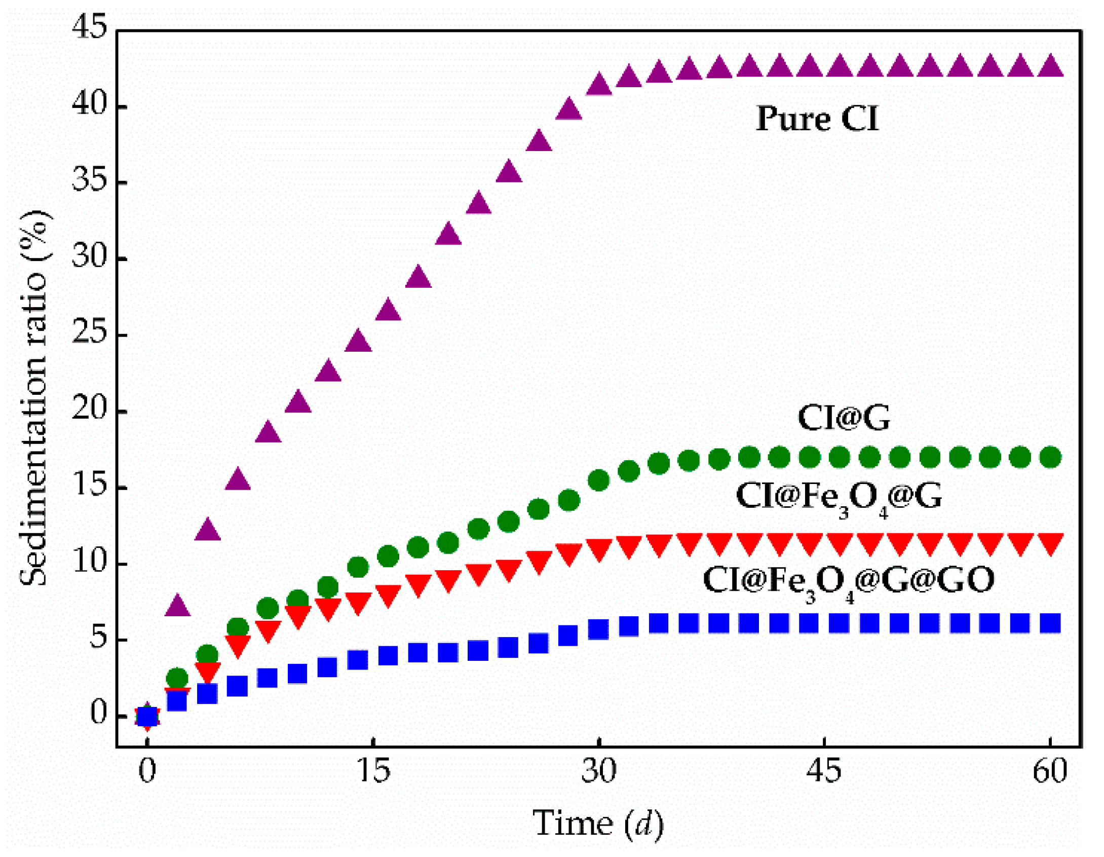 Nanomaterials 08 00714 g010
