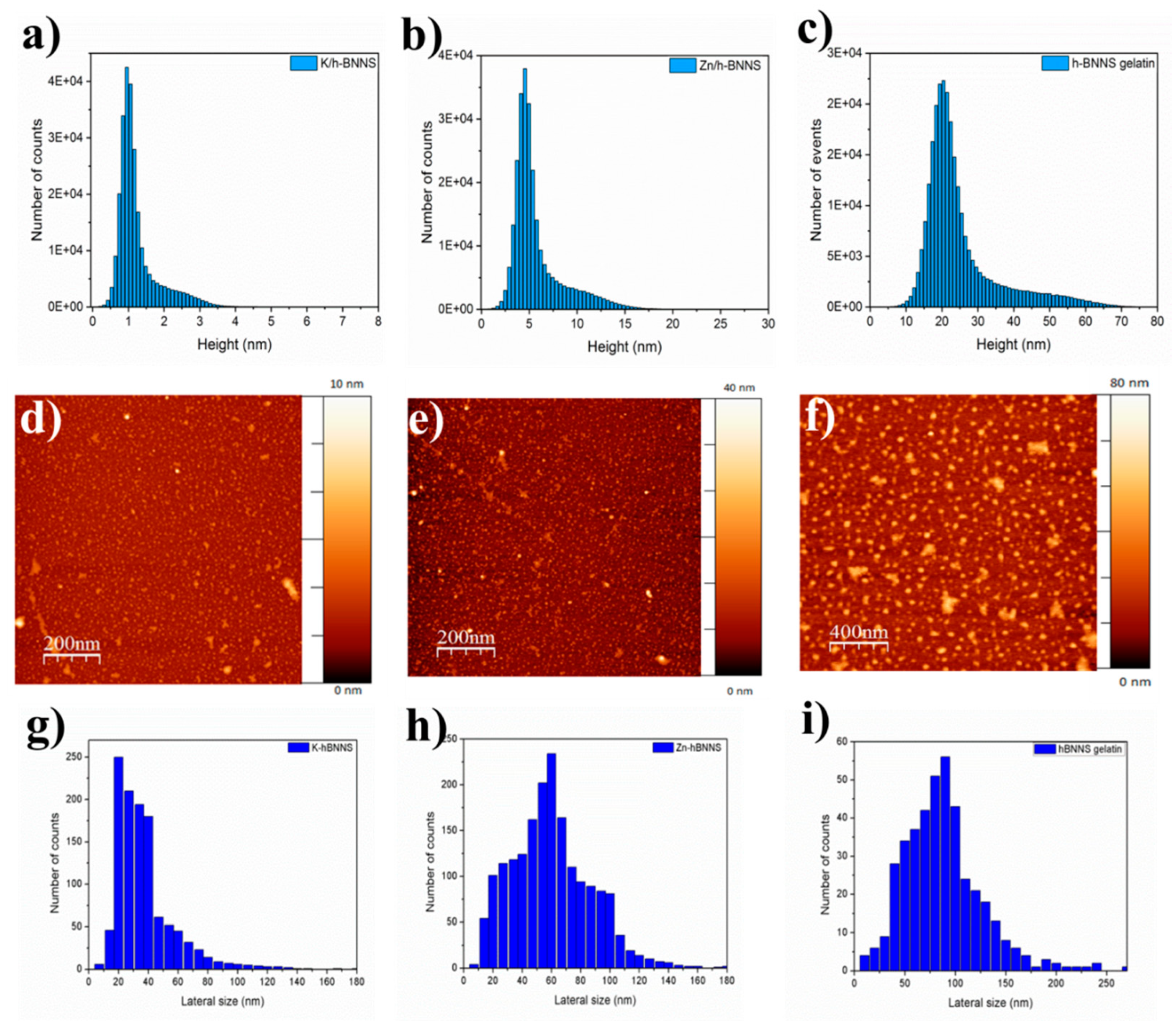 Nanomaterials 08 00716 g002