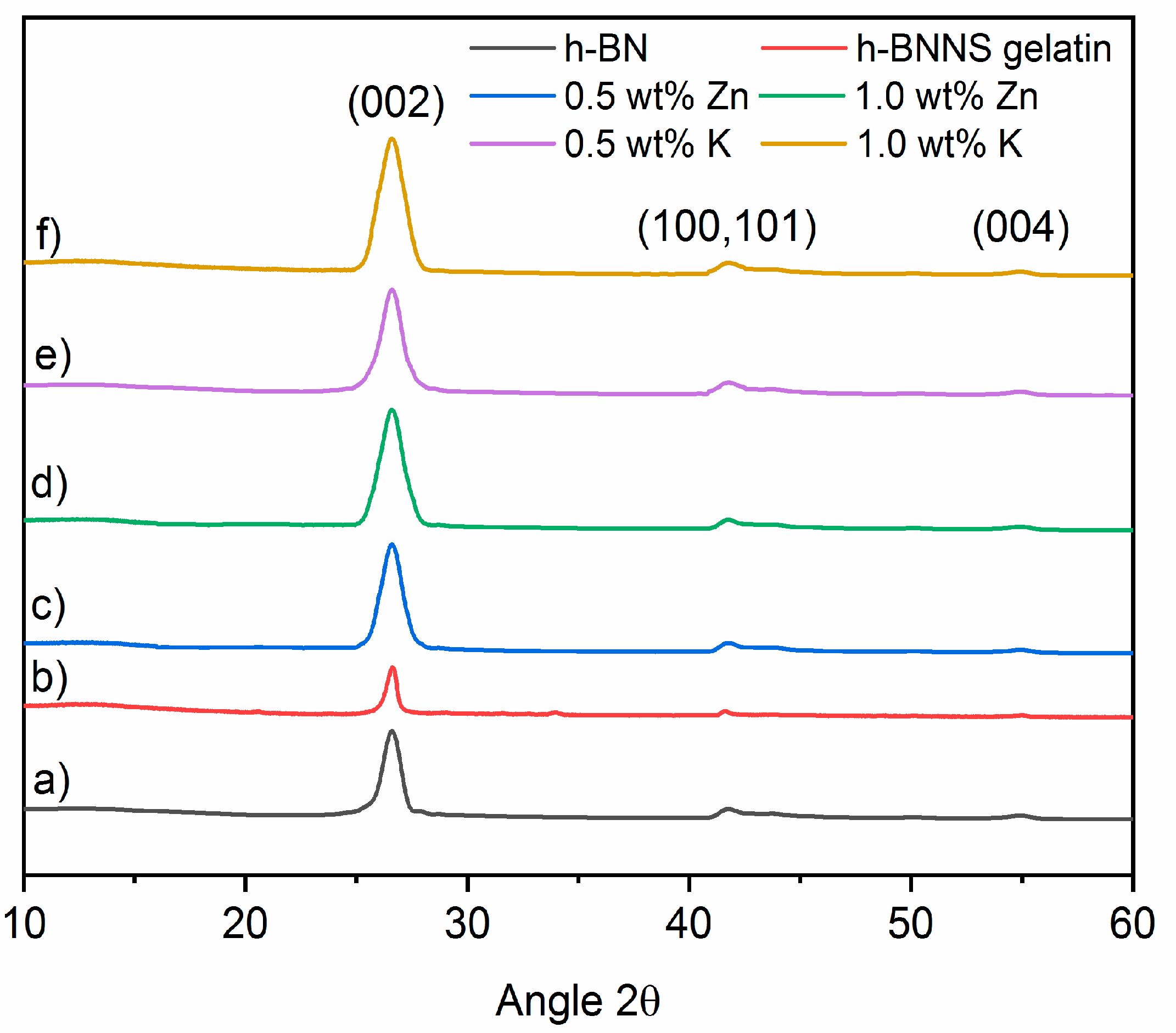 Nanomaterials 08 00716 g003