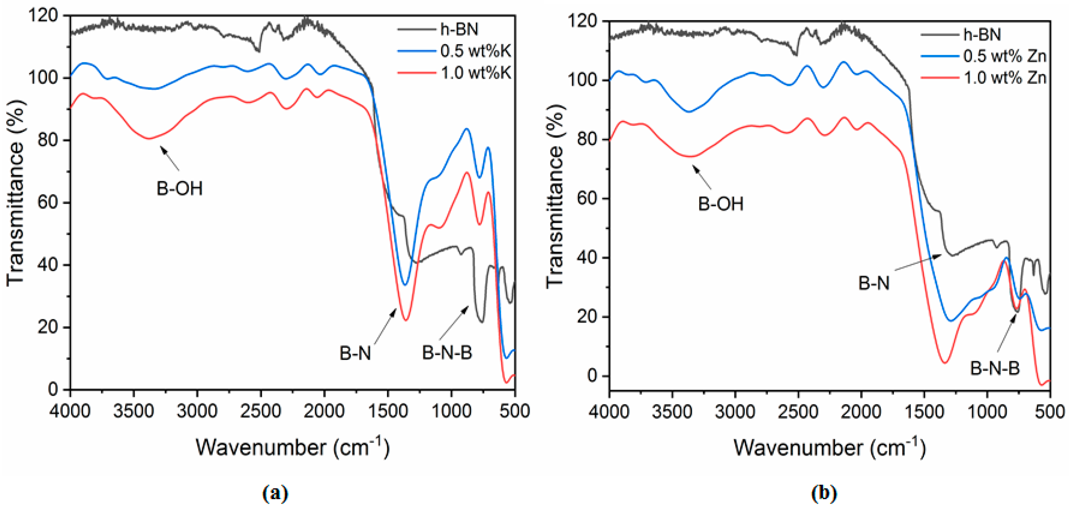 Nanomaterials 08 00716 g005
