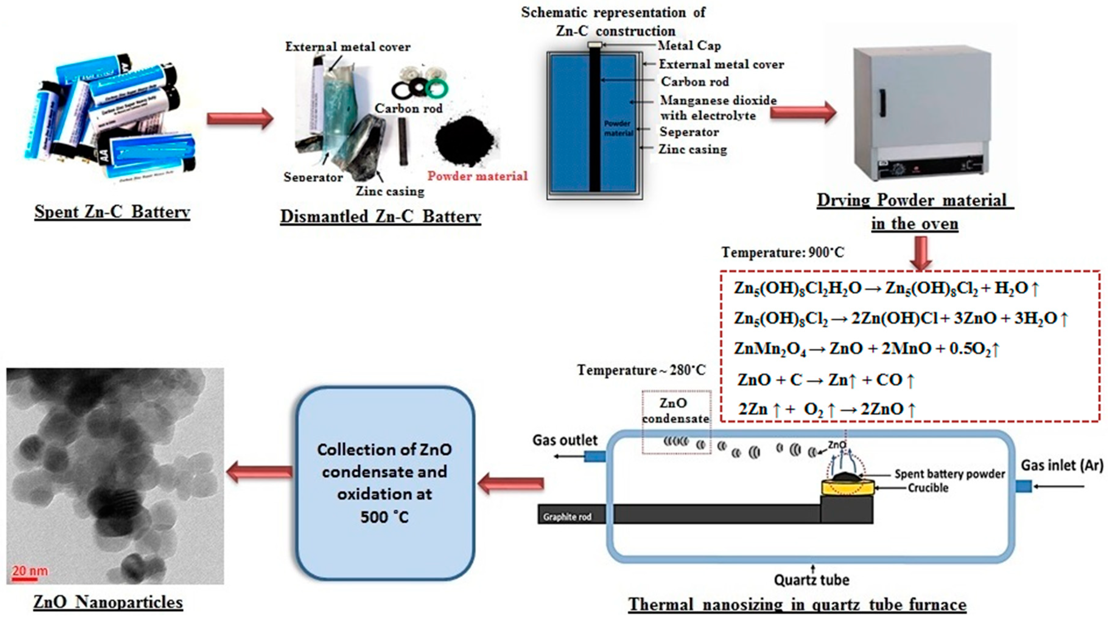 Nanomaterials 08 00717 g001 Nanomaterials 08 00717 g001
