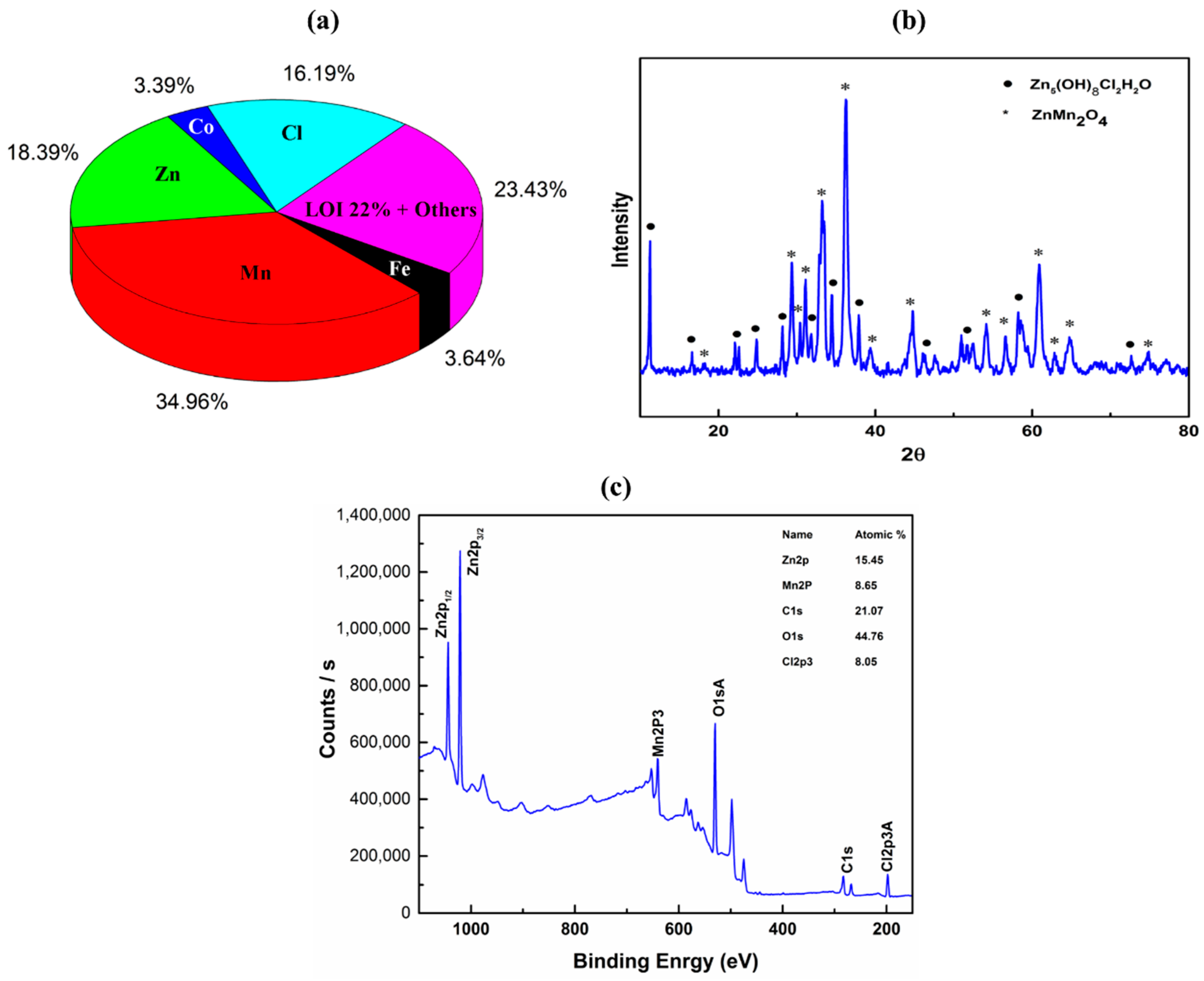 Nanomaterials 08 00717 g002 Nanomaterials 08 00717 g002