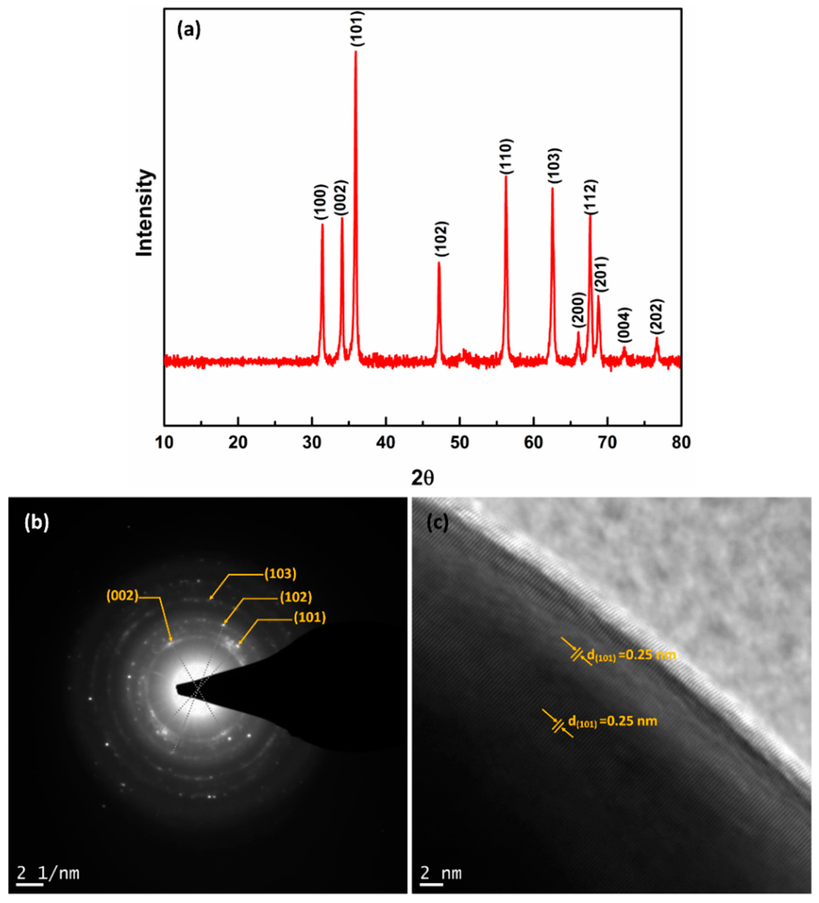 Nanomaterials 08 00717 g006 Nanomaterials 08 00717 g006