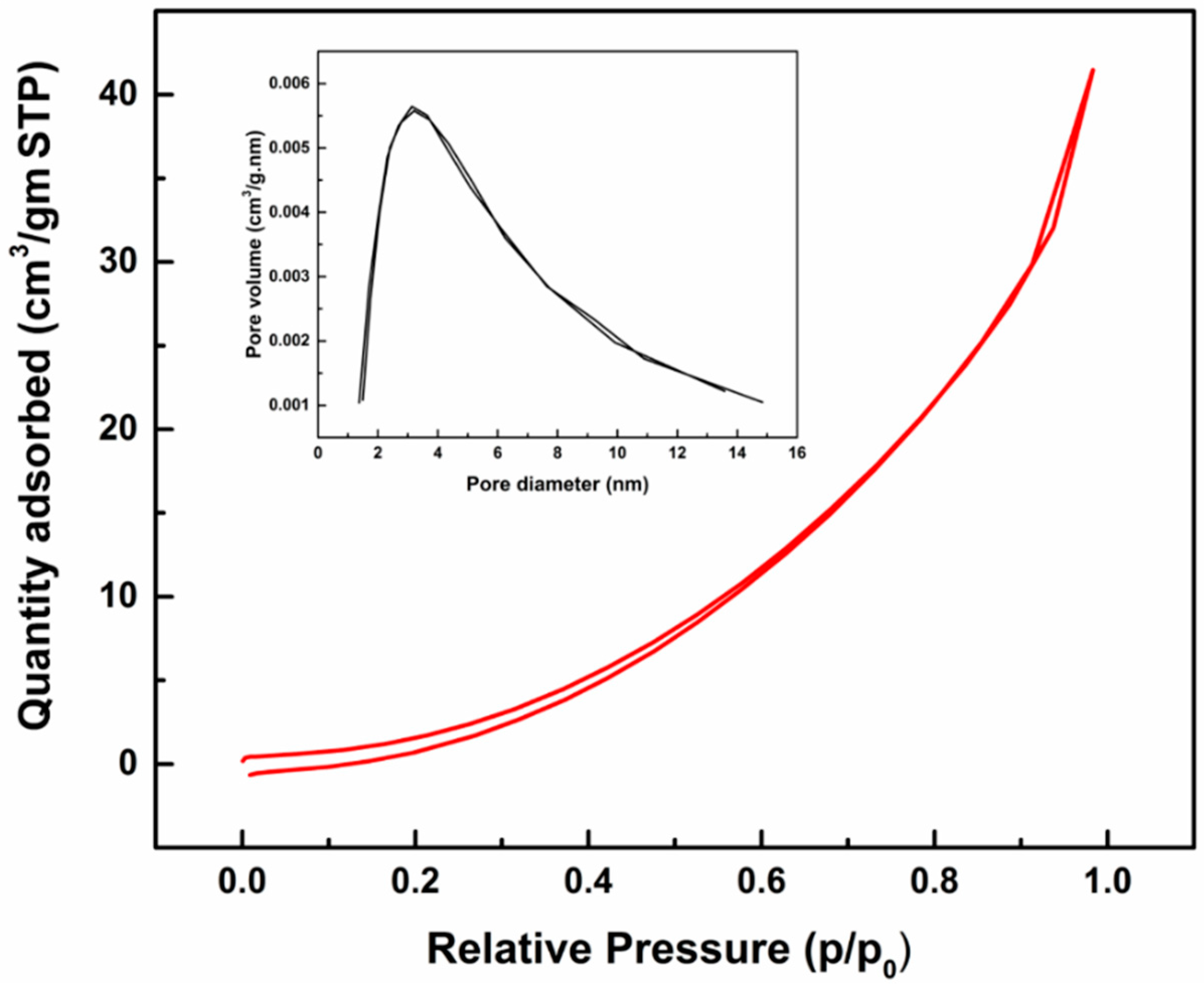 Nanomaterials 08 00717 g007 Nanomaterials 08 00717 g007