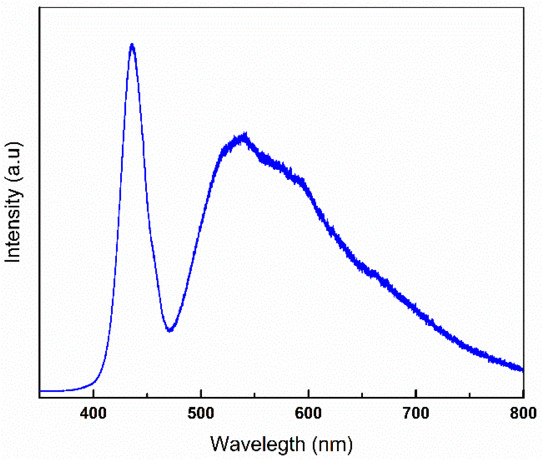 Nanomaterials 08 00717 g009 Nanomaterials 08 00717 g009