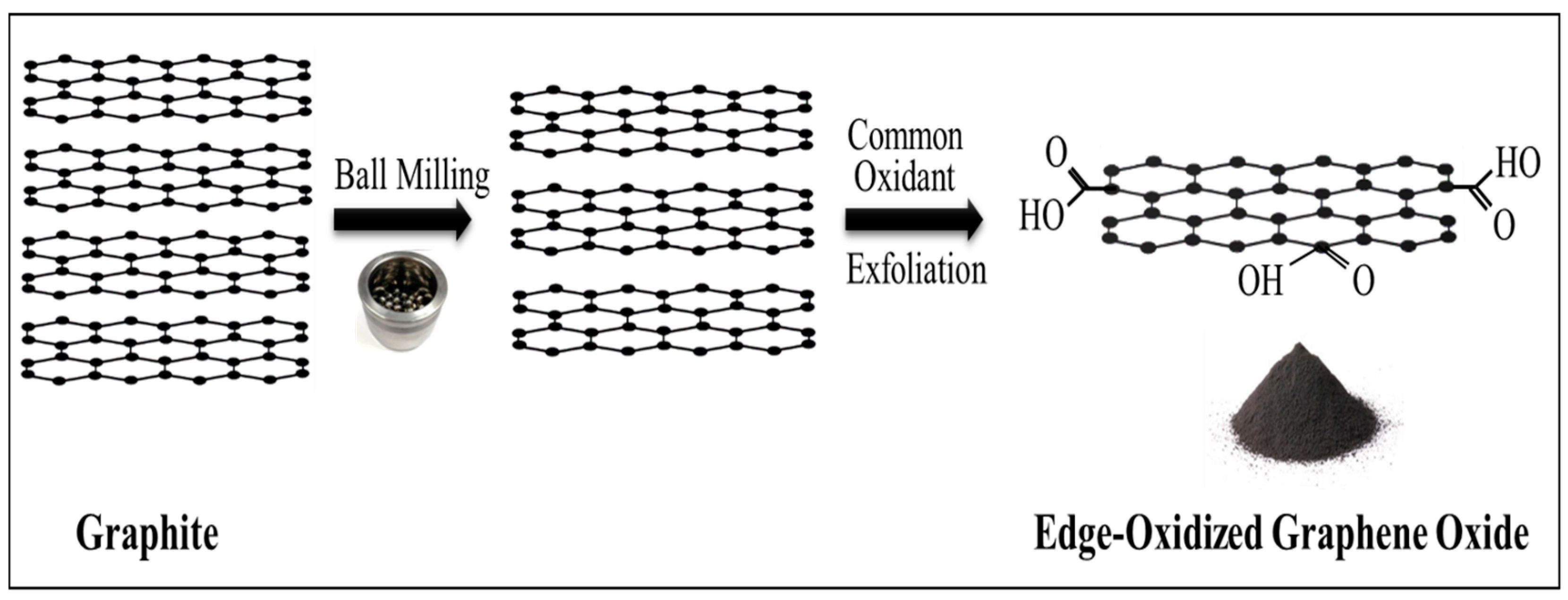 Nanomaterials 08 00718 g002 Nanomaterials 08 00718 g002