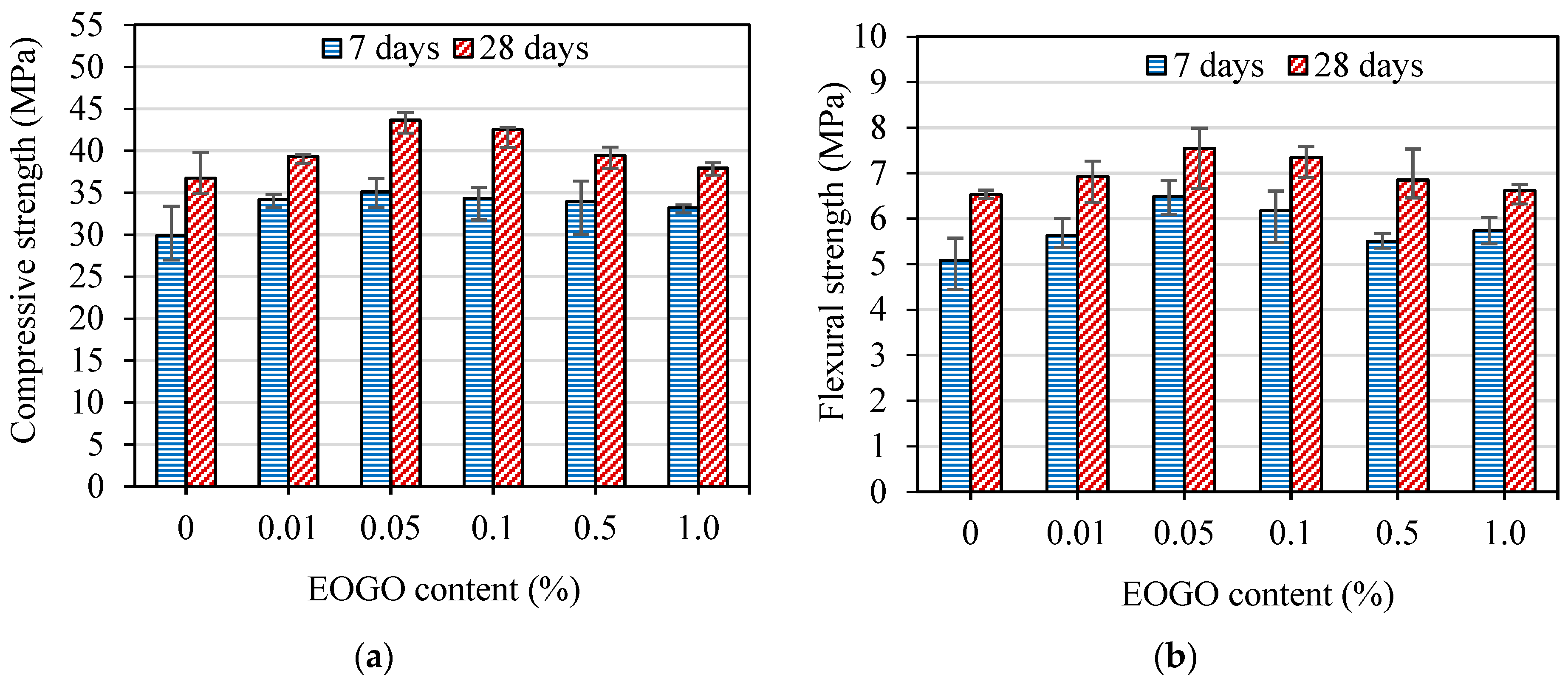 Nanomaterials 08 00718 g007 Nanomaterials 08 00718 g007