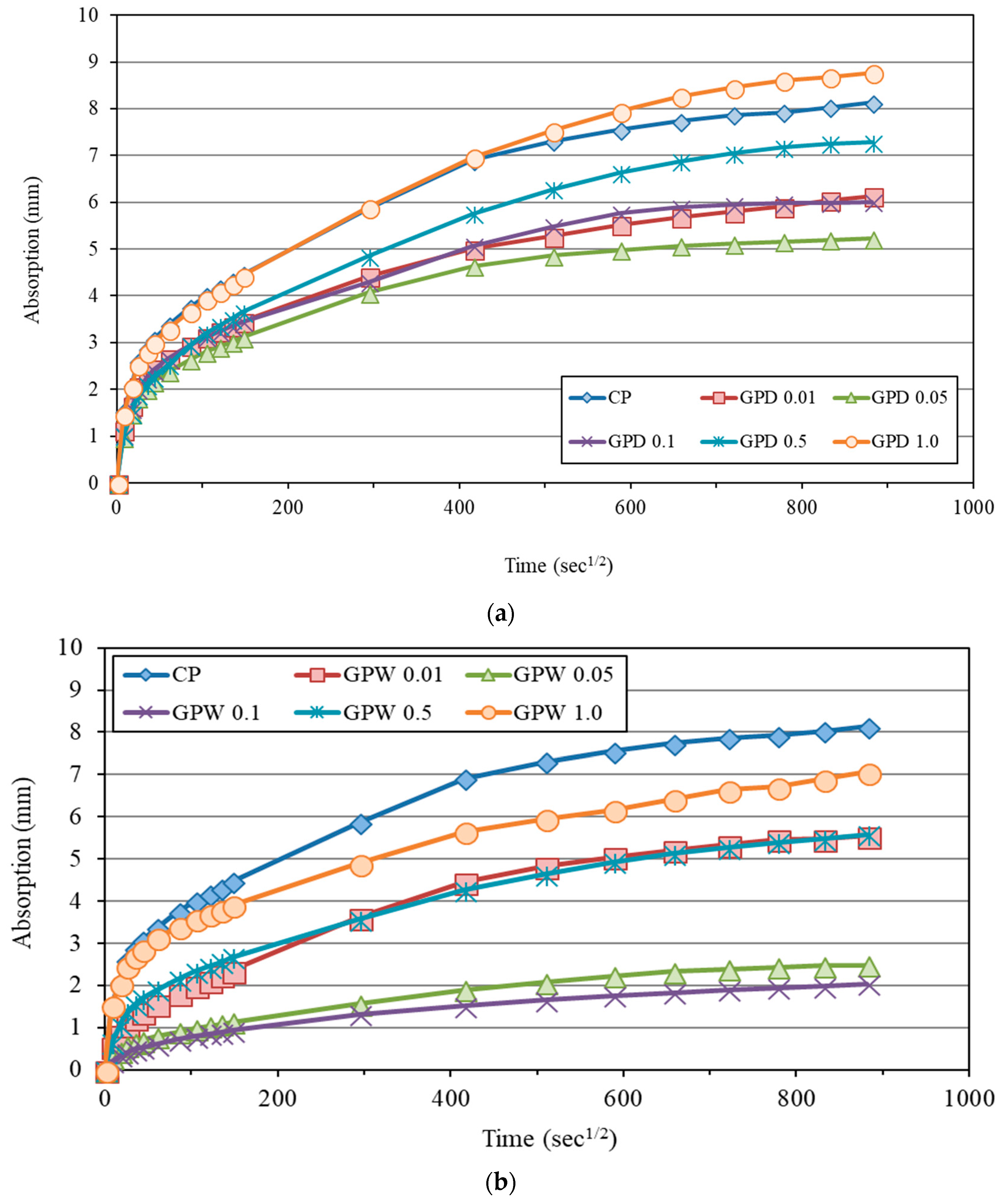 Nanomaterials 08 00718 g013 Nanomaterials 08 00718 g013