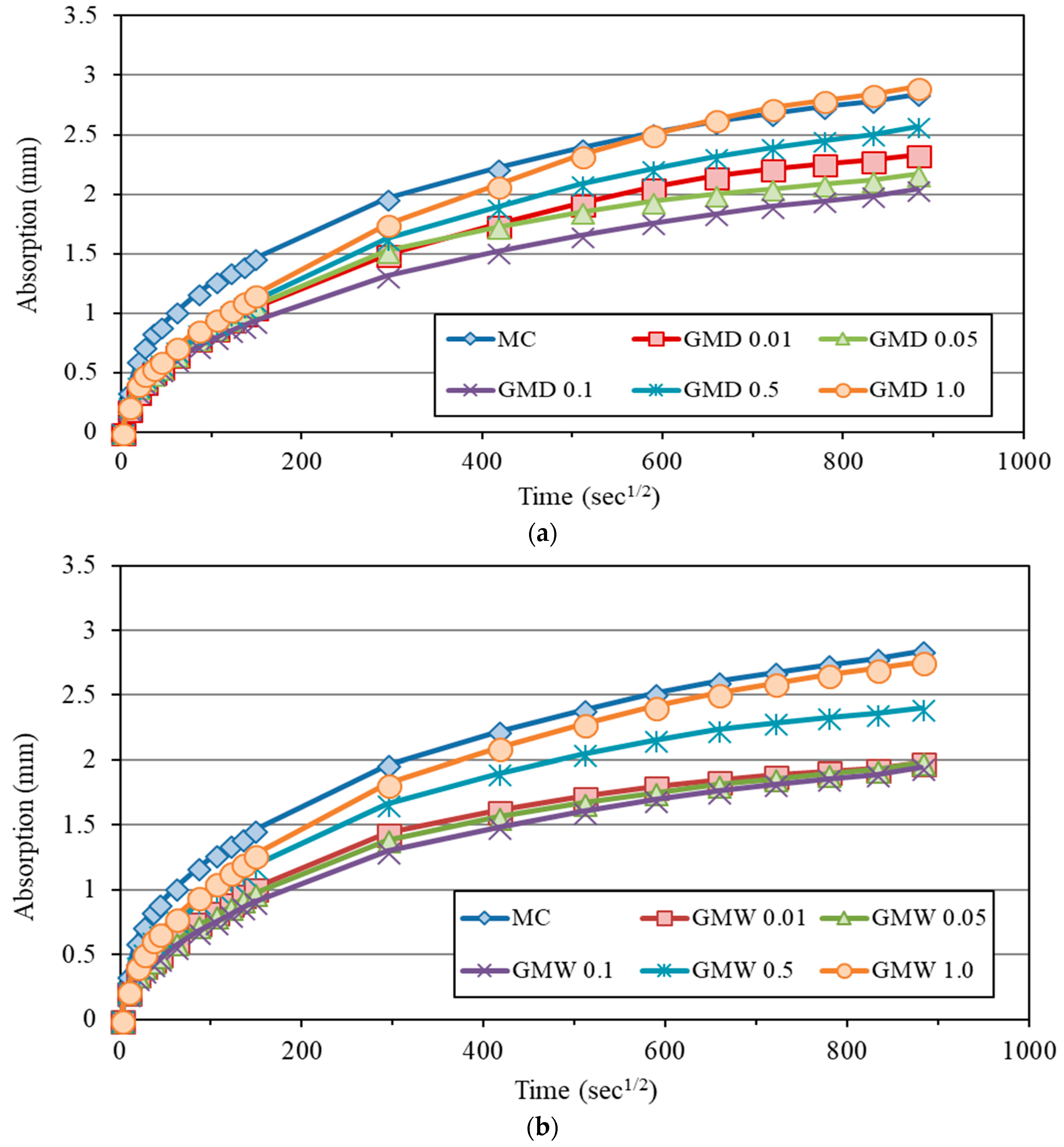 Nanomaterials 08 00718 g014 Nanomaterials 08 00718 g014