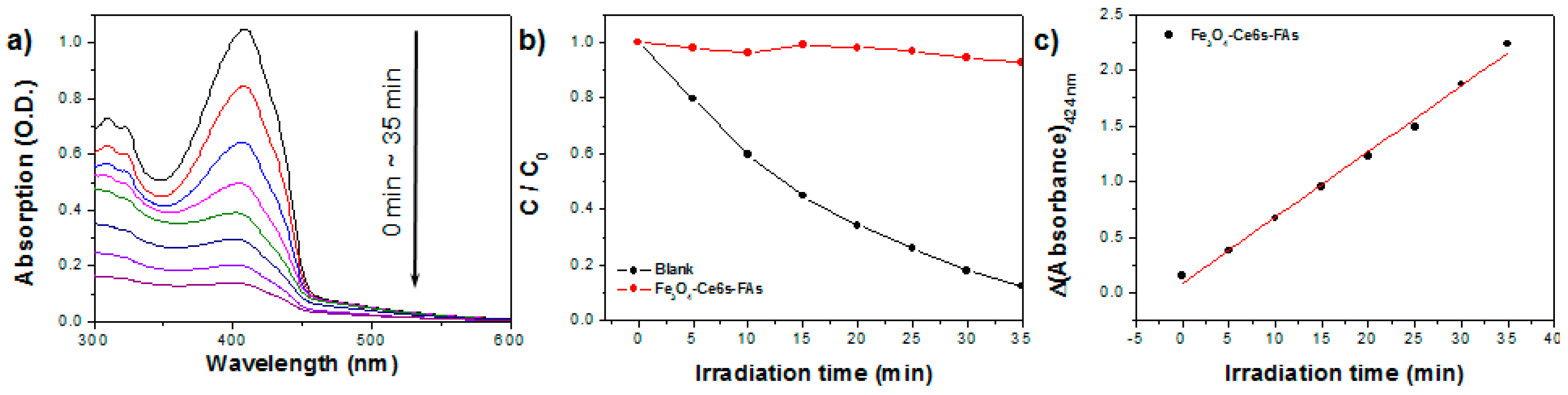 Nanomaterials 08 00722 g003