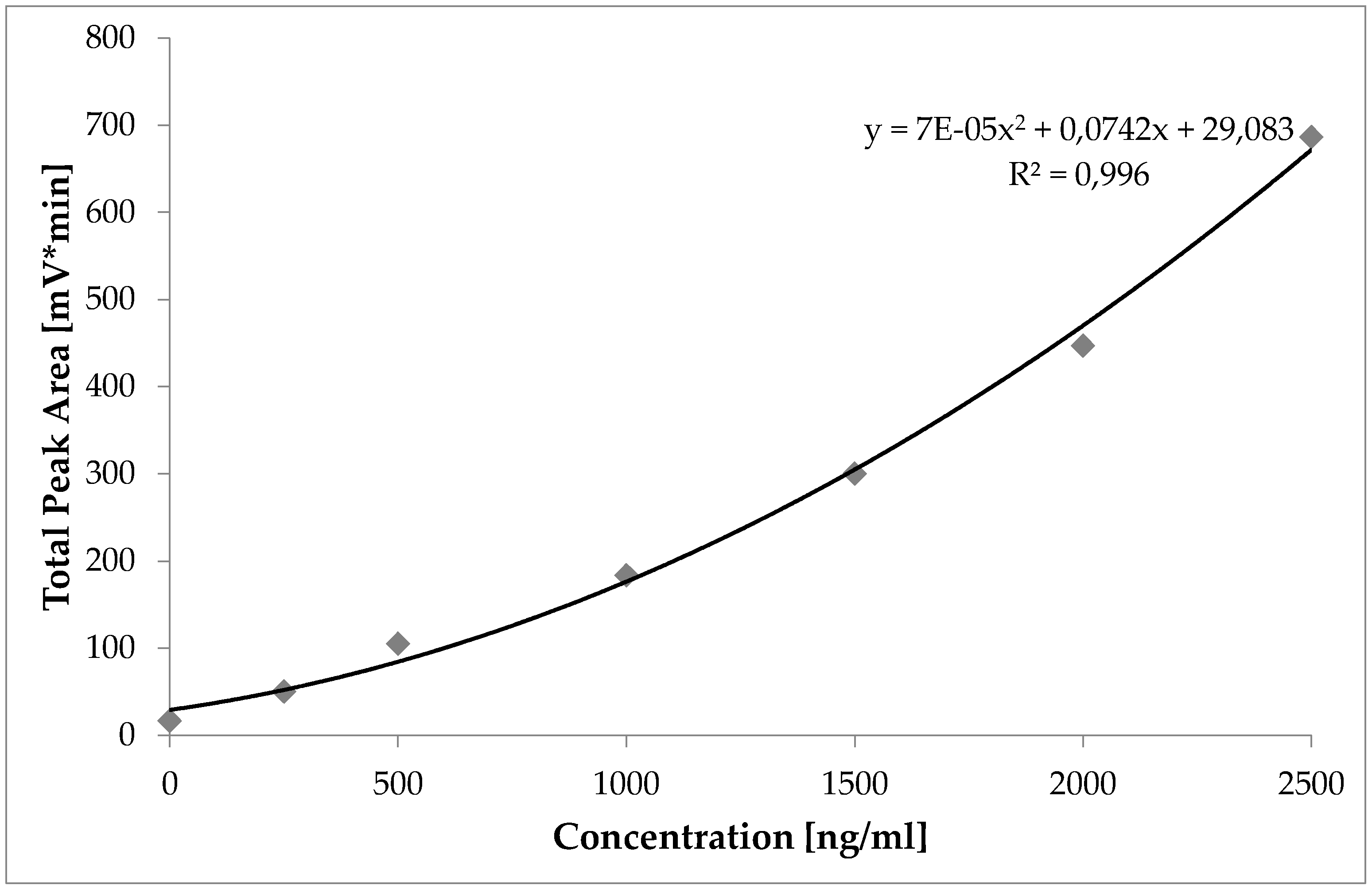 Nanomaterials 08 00723 g003