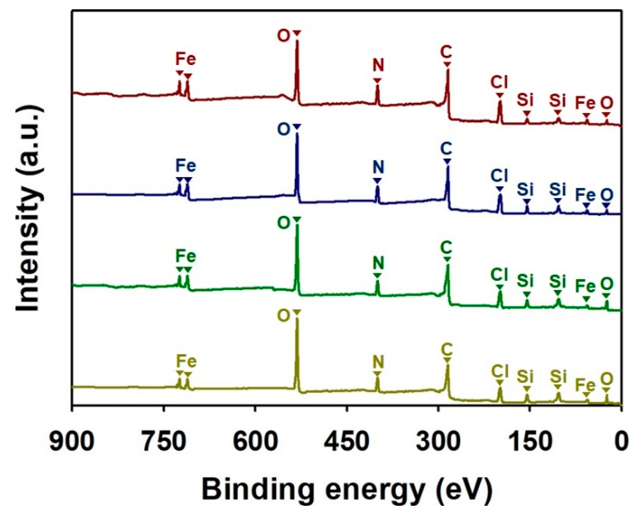 Nanomaterials 08 00726 g003