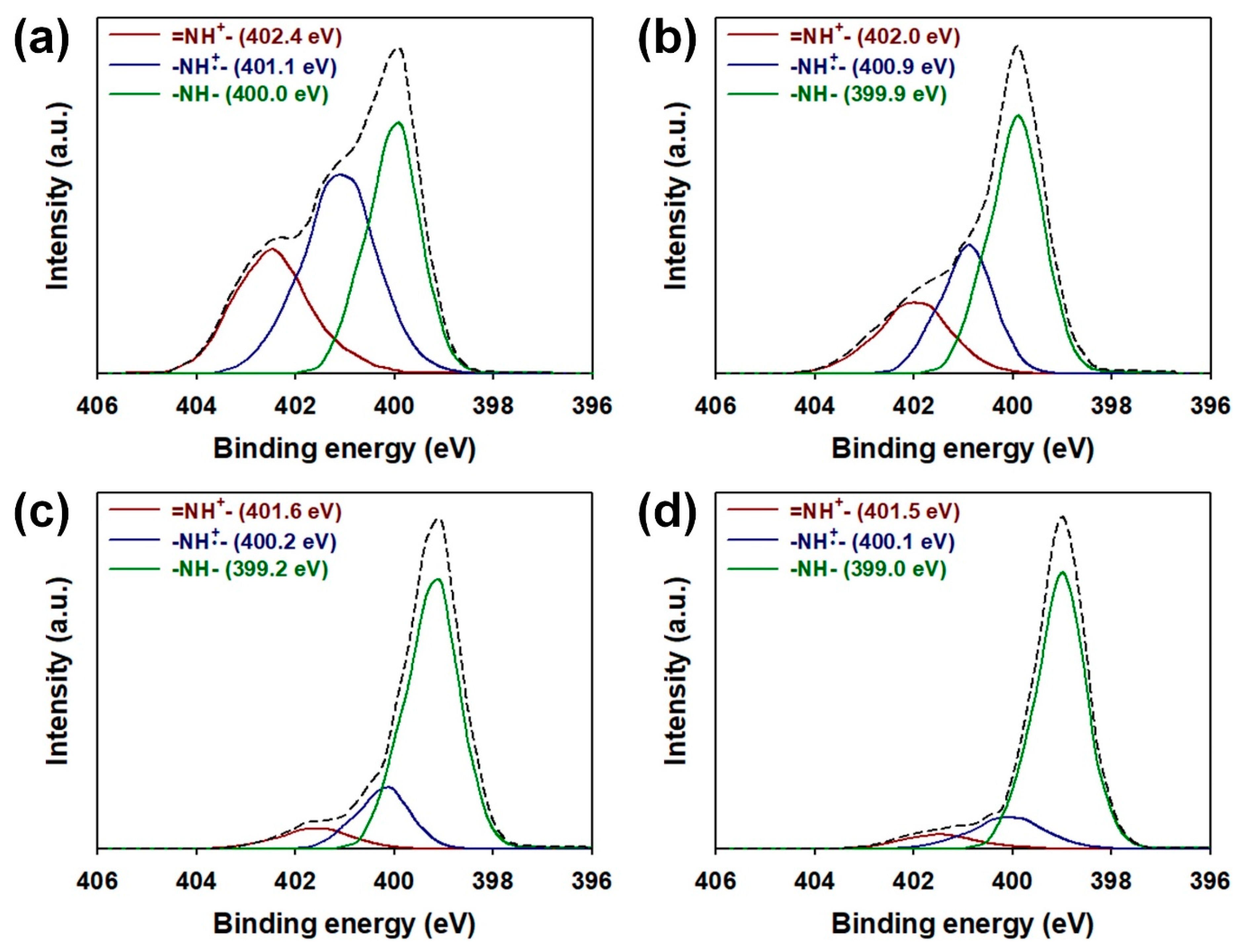 Nanomaterials 08 00726 g004