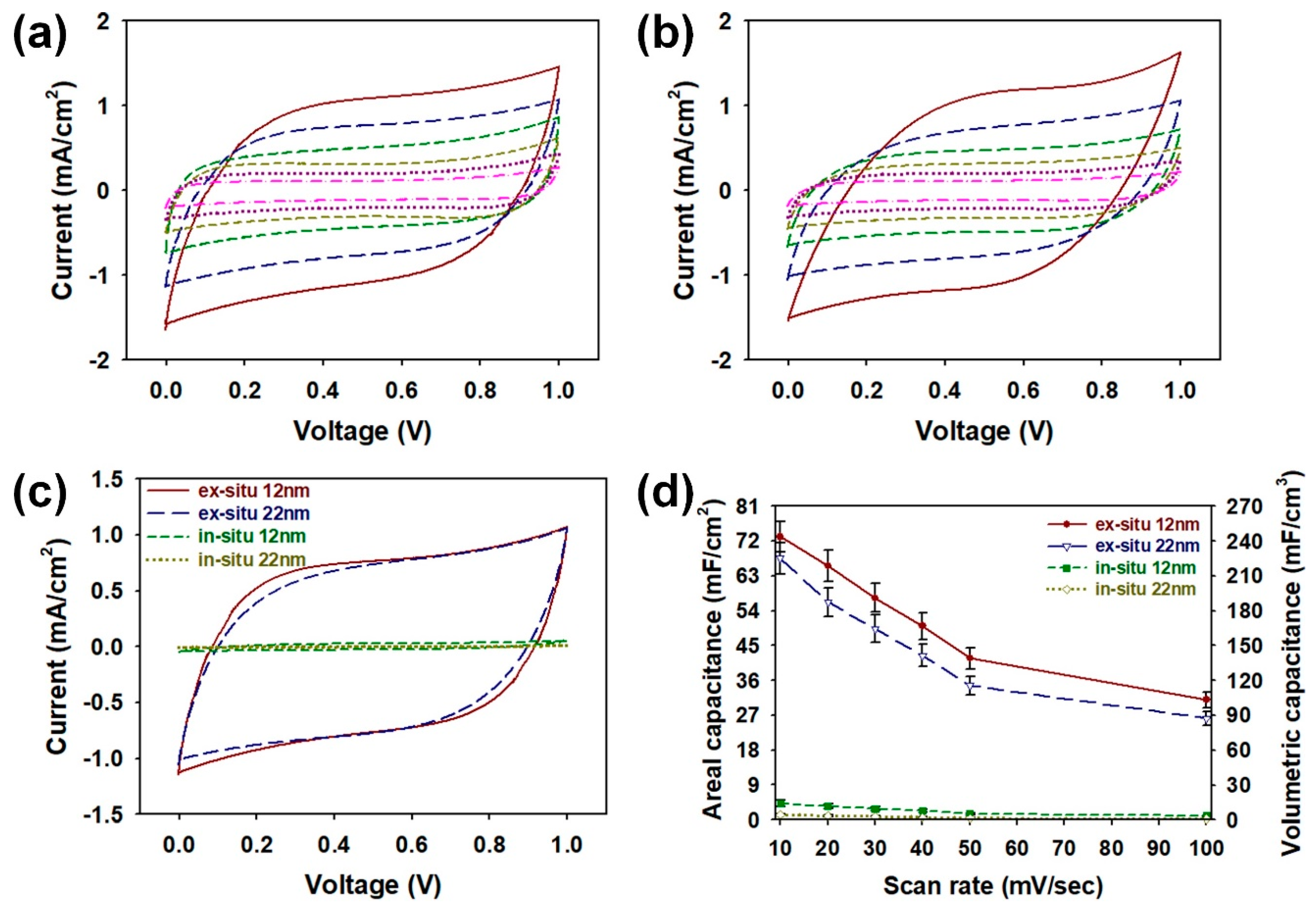 Nanomaterials 08 00726 g005