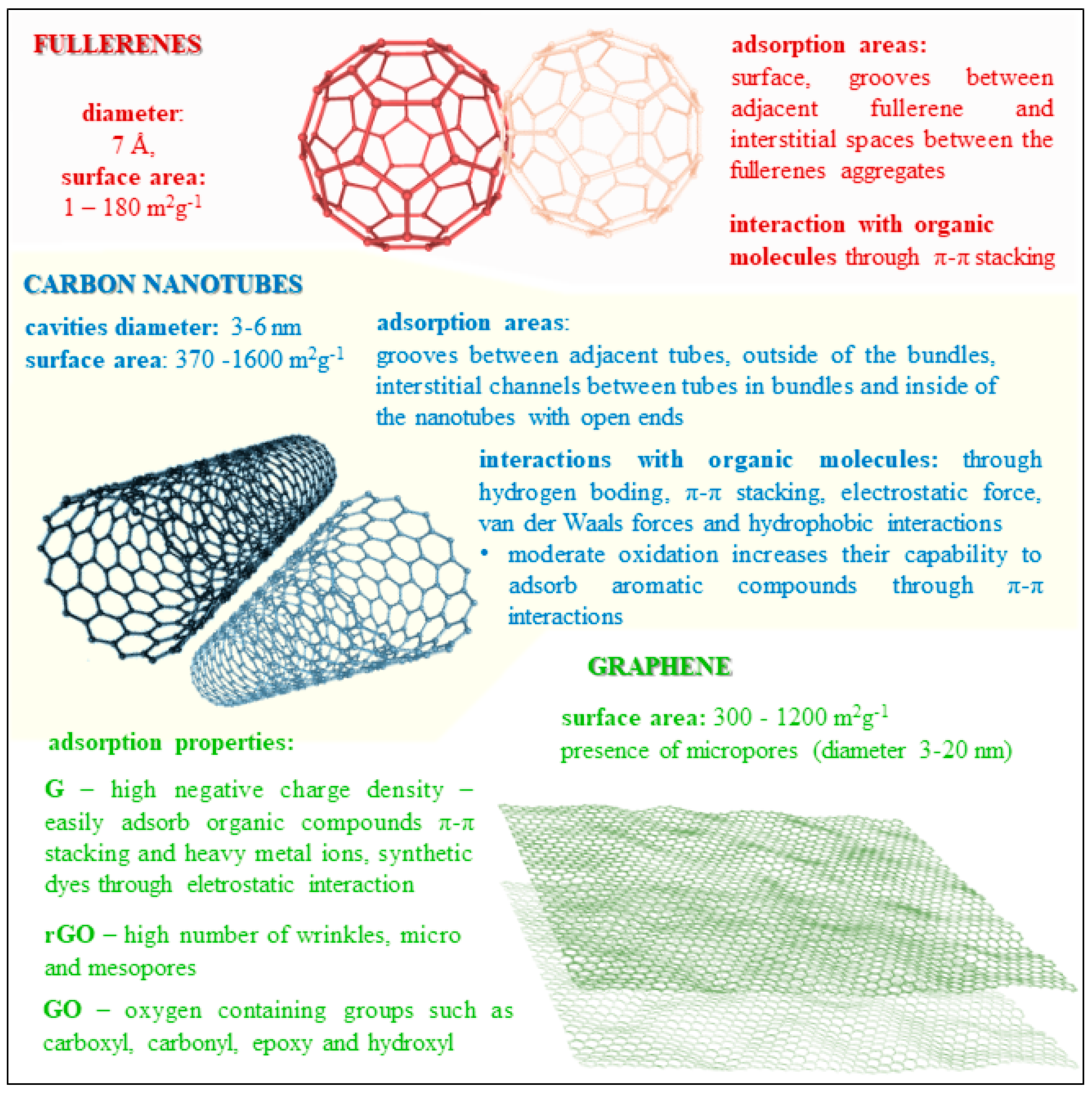 Nanomaterials 08 00727 g002
