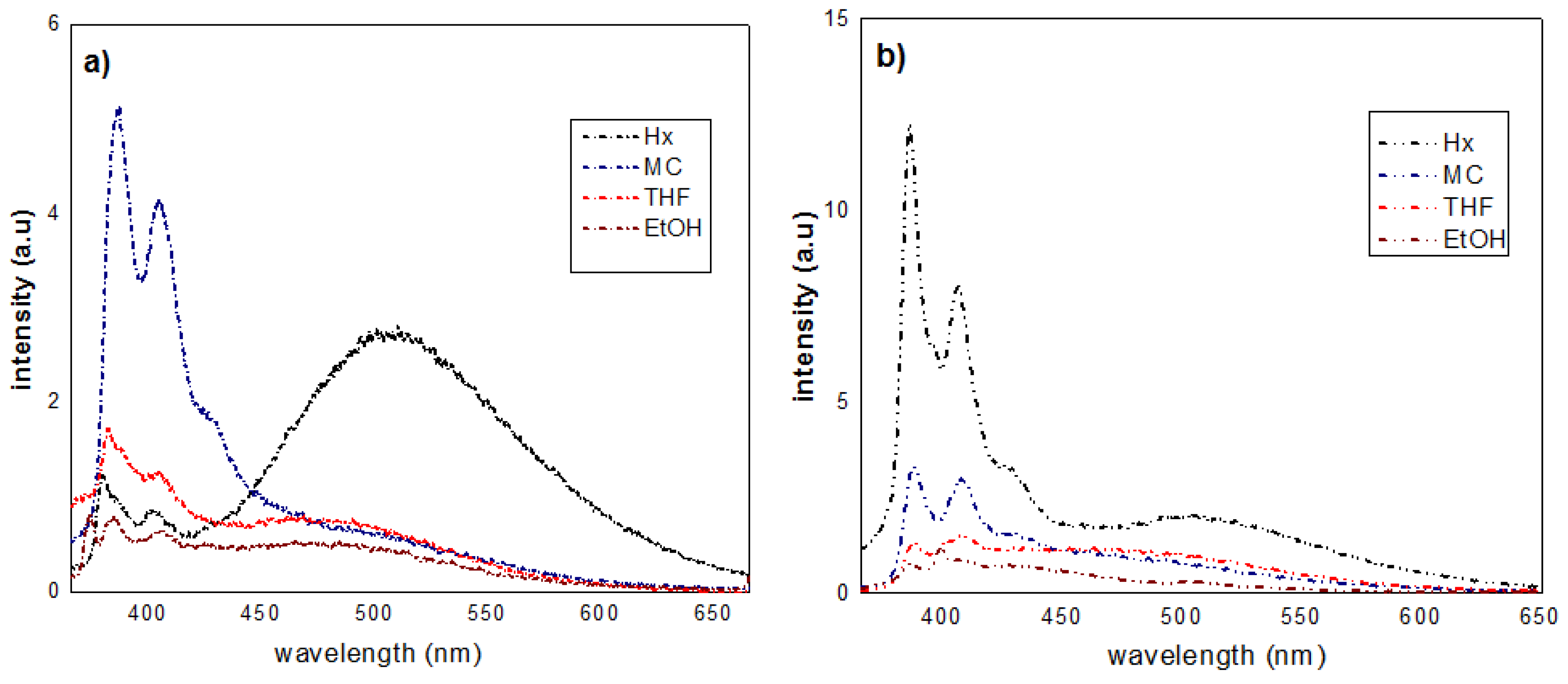 Nanomaterials 08 00728 g002 Nanomaterials 08 00728 g002