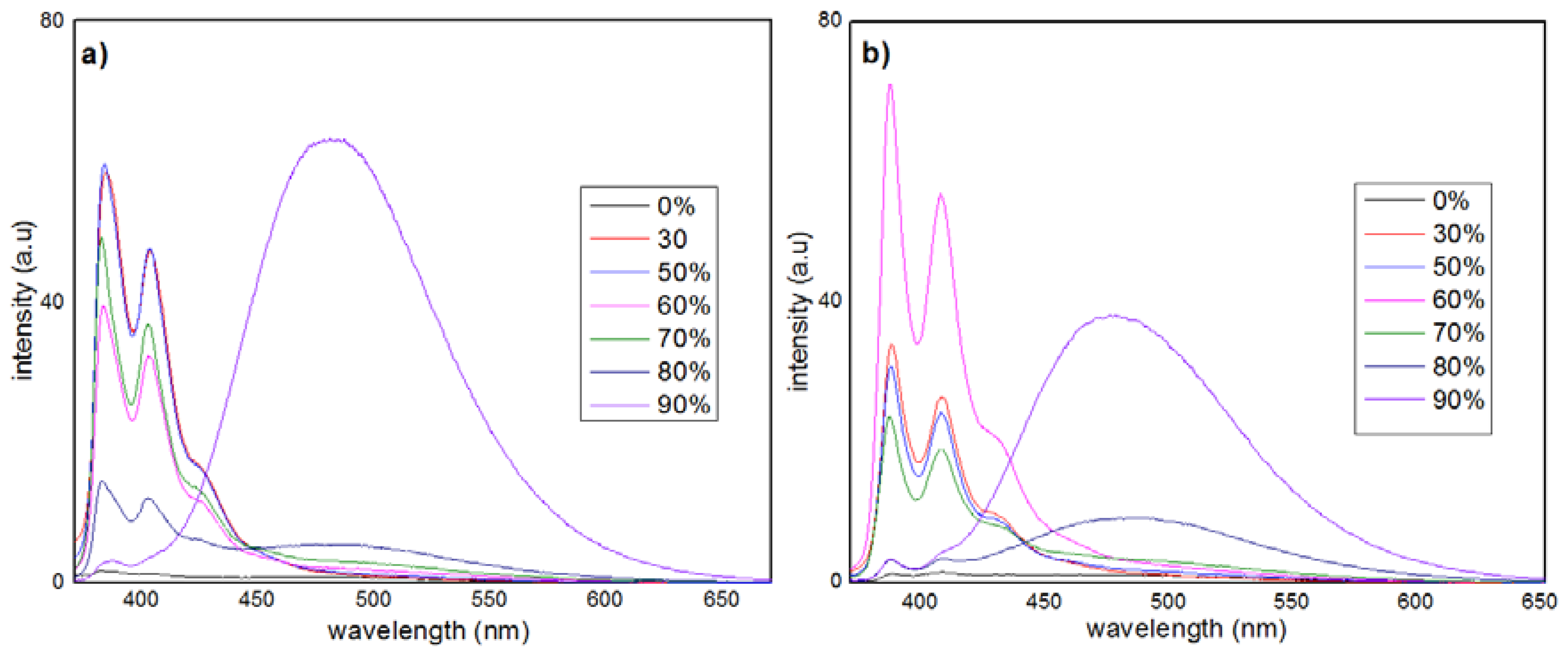 Nanomaterials 08 00728 g004 Nanomaterials 08 00728 g004