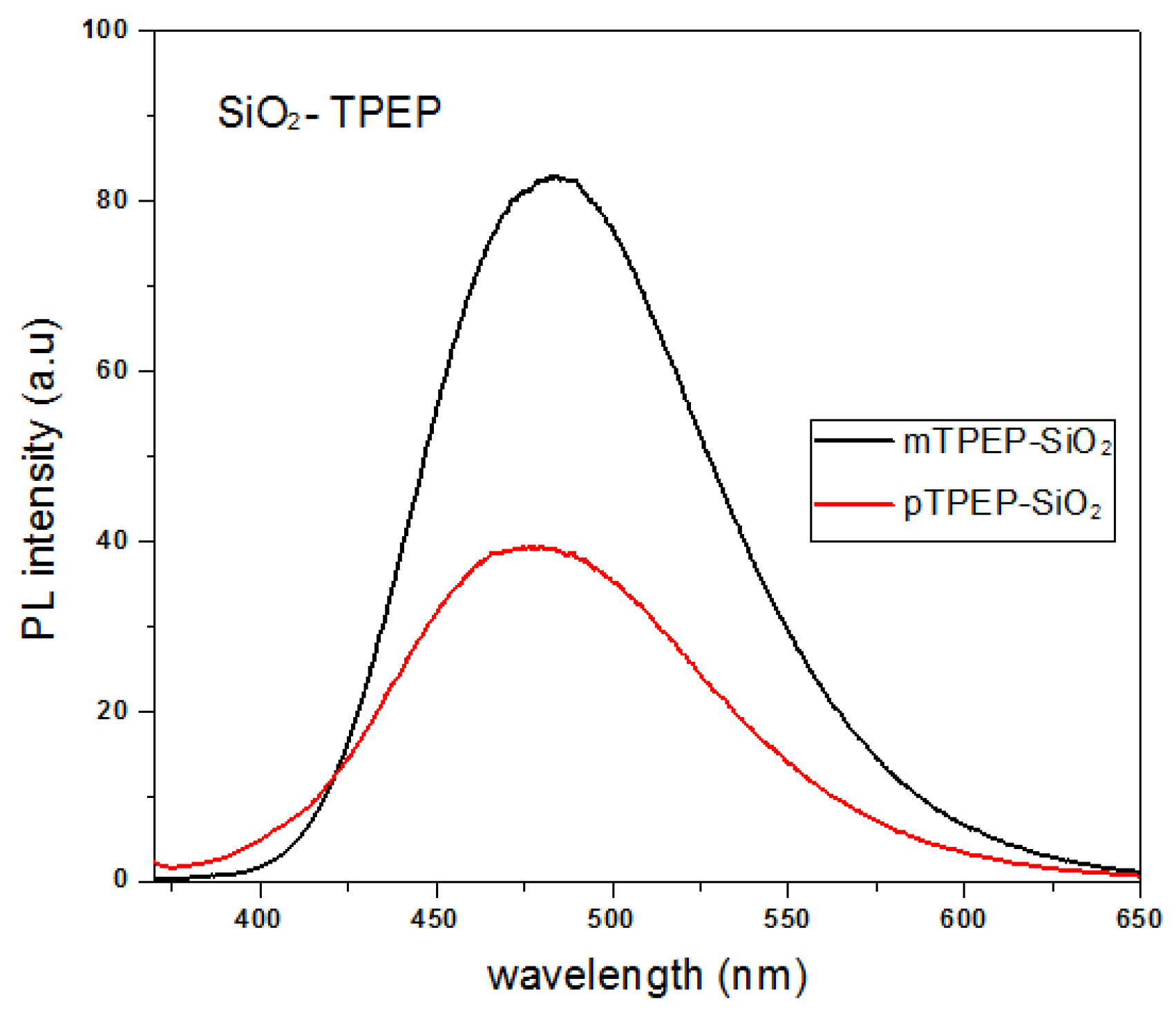 Nanomaterials 08 00728 g006 Nanomaterials 08 00728 g006