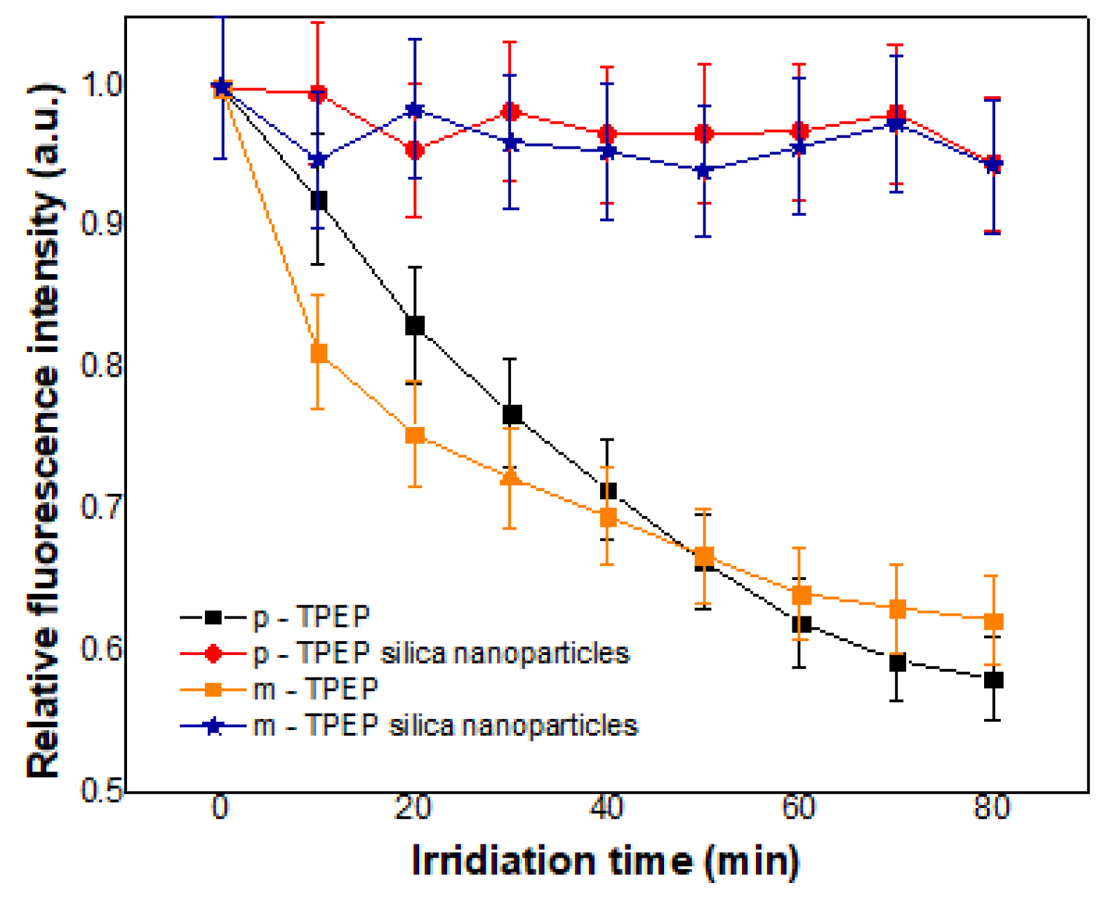 Nanomaterials 08 00728 g007 Nanomaterials 08 00728 g007